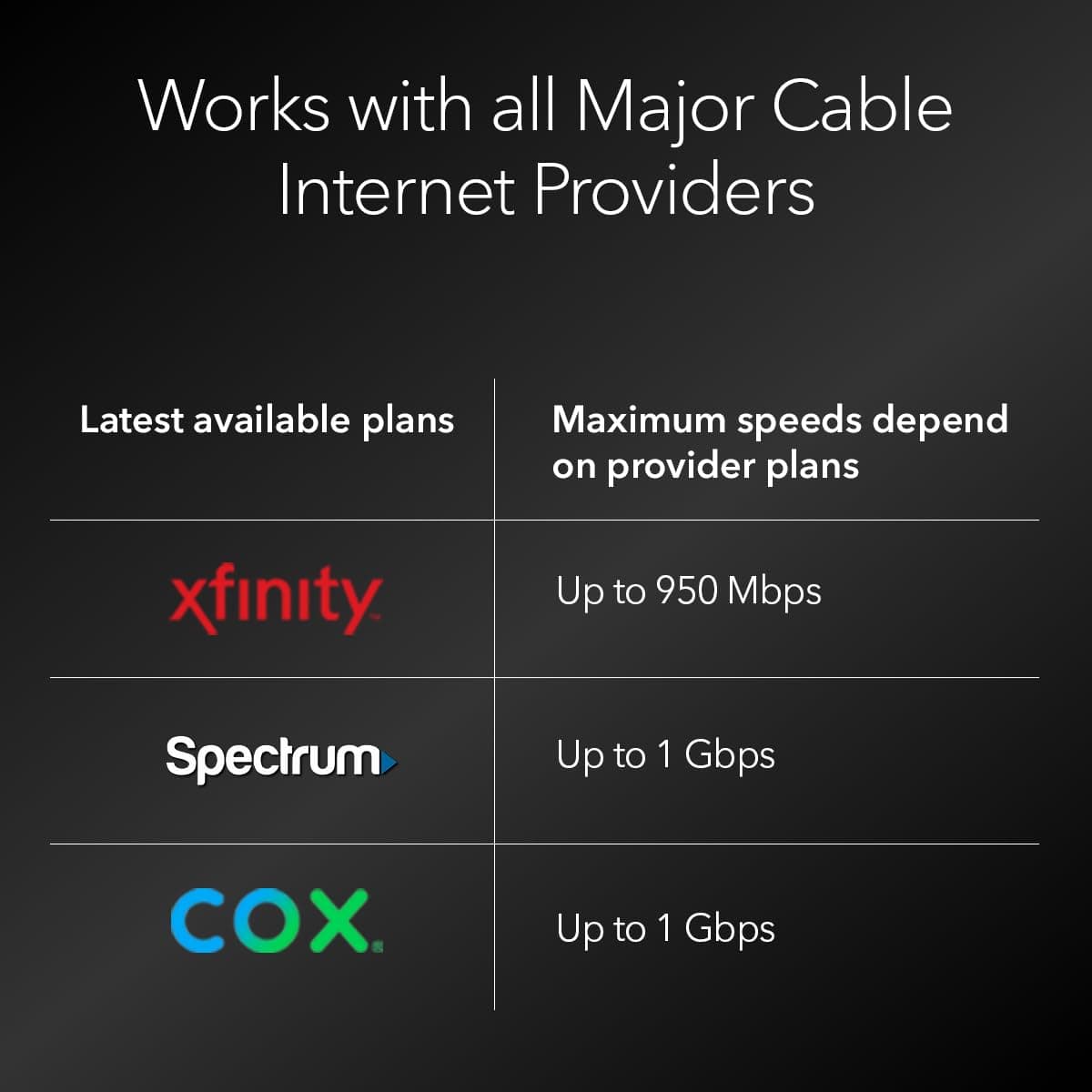 NETGEAR Cable Modem DOCSIS 3.1 (CM1000) Gigabit Modem, Compatible with All Major ISP Providers Including Xfinity, Spectrum, Cox, for Cable Plans Up to 1 Gbps,Black, view 3
