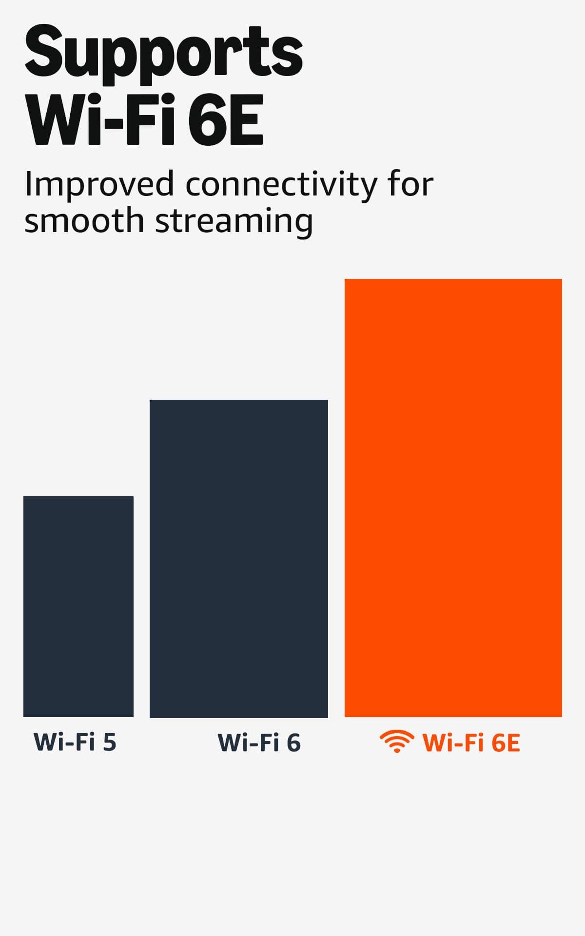 Amazon Fire TV Stick 4K Max (newest model), streaming device, with AI-powered Fire TV Search, supports Wi-Fi 6E, free & live TV without cable or satellite, find shows faster with Alexa+, view 4