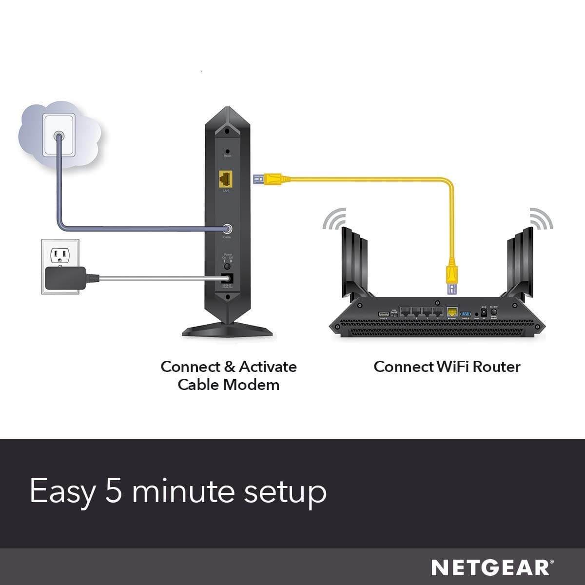NETGEAR Cable Modem DOCSIS 3.1 (CM1000) Gigabit Modem, Compatible with All Major ISP Providers Including Xfinity, Spectrum, Cox, for Cable Plans Up to 1 Gbps,Black, view 5