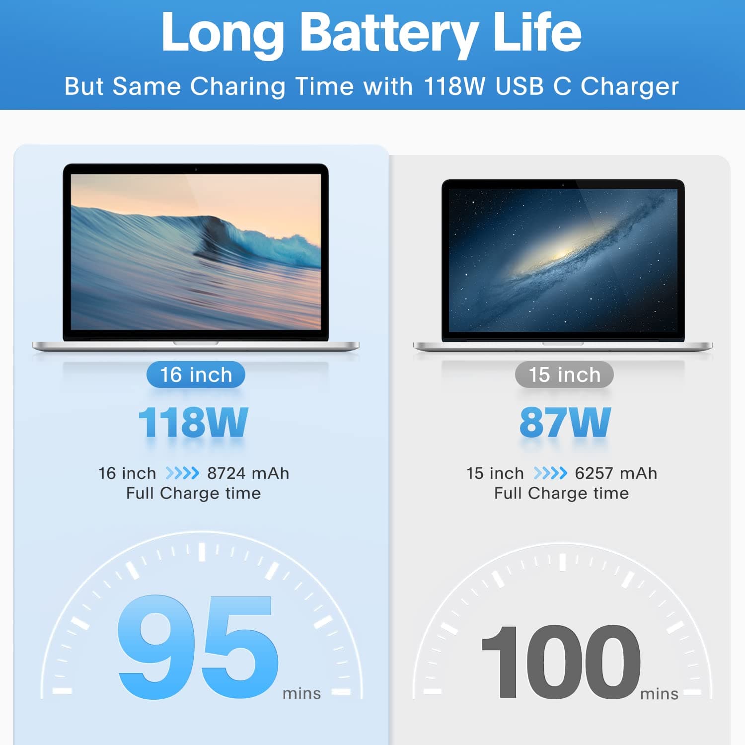 Mac Book Pro Charger - 118W USB C Charger Fast Charger Compatible with MacBook Pro/Air, M1 M2 M3 M4 M5, ipad Pro, Samsung Galaxy and More, Include Charge Cable, view 3