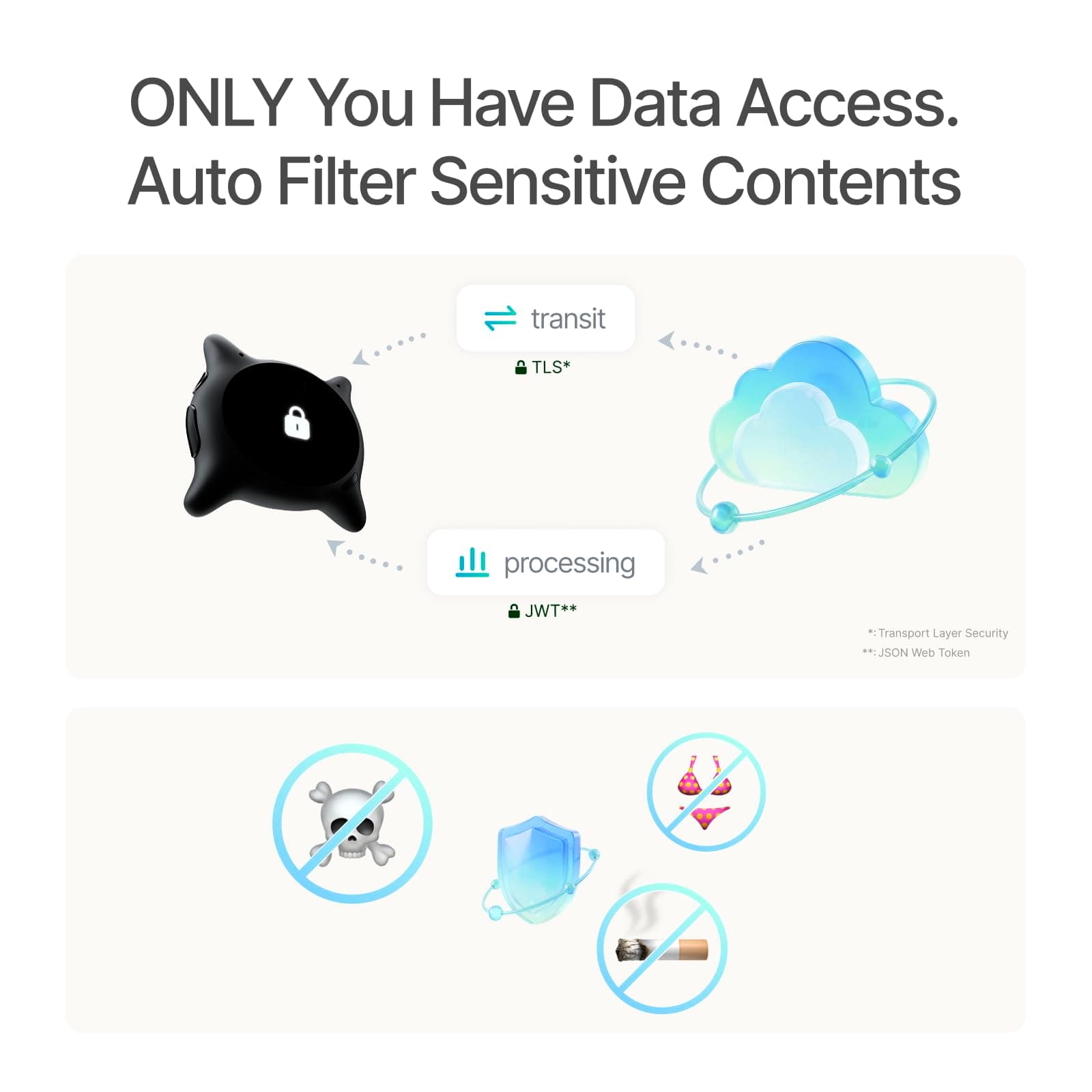 Looki L1 AI Multimodal Wearable for Life, 32g Lightweight Hands-Free Action Lifelogging Device with 1080P Video, 3 Mics, AI Vlogs & Comics, Proactive Intelligence, 32GB Privacy-First Storage (Black), view 5