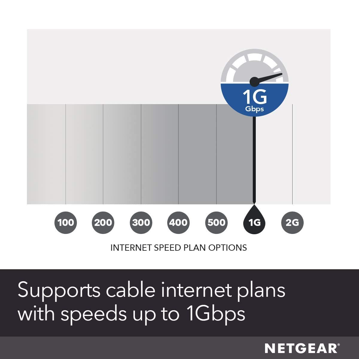 NETGEAR Cable Modem DOCSIS 3.1 (CM1000) Gigabit Modem, Compatible with All Major ISP Providers Including Xfinity, Spectrum, Cox, for Cable Plans Up to 1 Gbps,Black, view 4