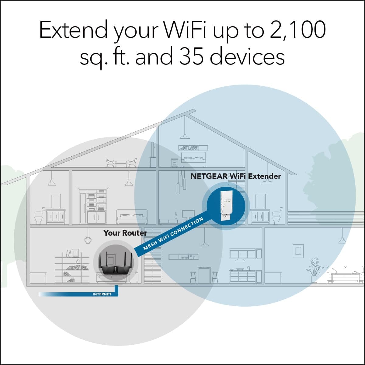 NETGEAR WiFi Mesh Range Extender (EX6250) - Covers up to 2,100 sq.ft. and 35 Devices with AC1750 Dual Band Wireless Signal Booster & Repeater (up to 1750 Mbps Speed), Plus Mesh Smart Roaming, view 2