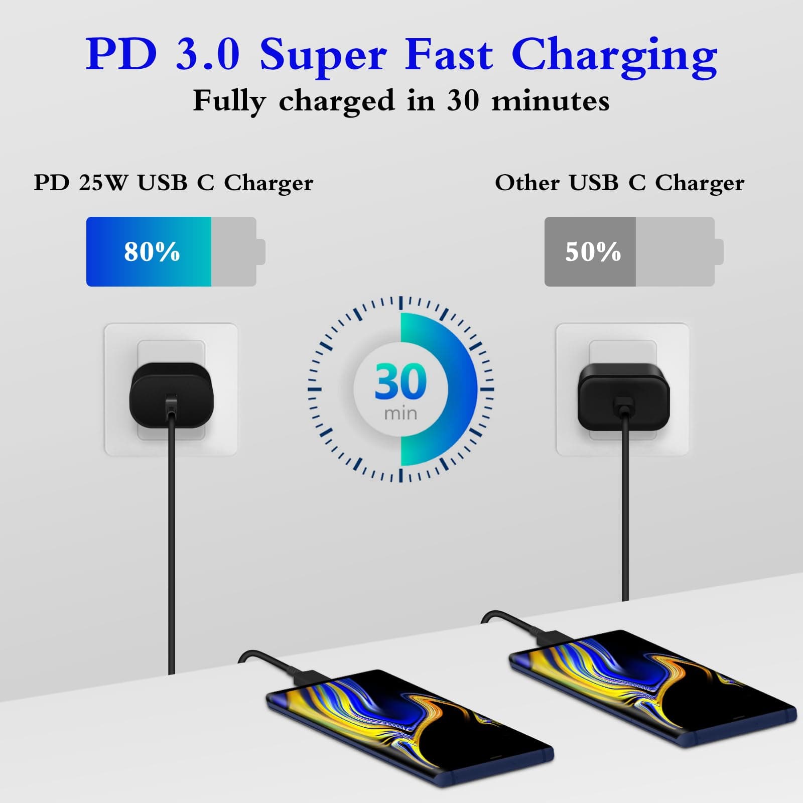 Type C Charger Fast Charging 2-Pack 25W Long 6FT USB C Cable, view 2