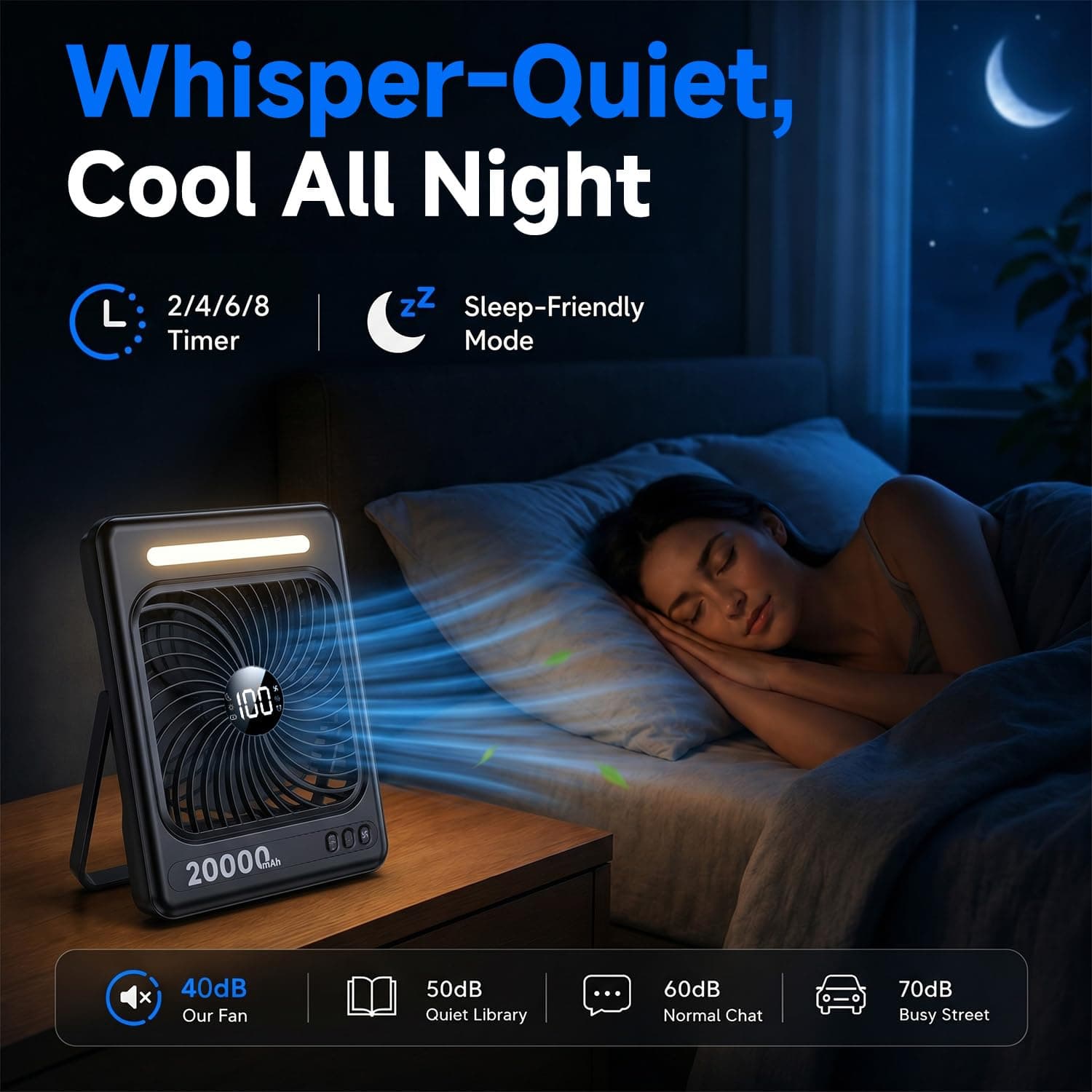 20000mAh Battery Powered Fan, Max 60H Runtime, Ultra-Slim Travel Fan, 5 Speeds Portable Rechargeable Fan with LED Lantern, 2/4/6/8 Timer Personal Camping Fan for Cruise Fishing Ship Tent Office Home, view 5