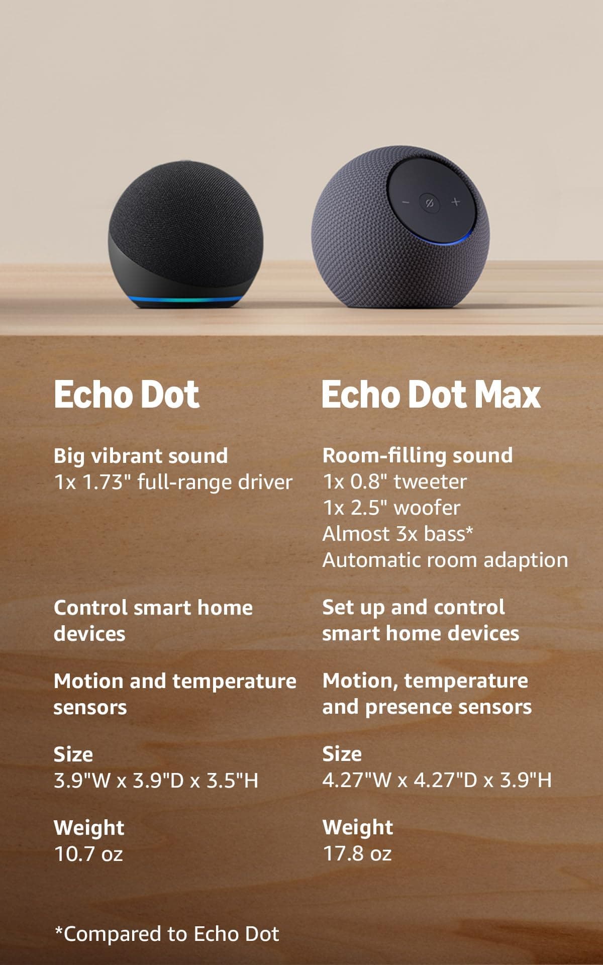 Amazon Echo Dot (newest model) - Vibrant sounding speaker, Designed for Alexa+, Great for bedrooms, dining rooms and offices, Charcoal, view 4