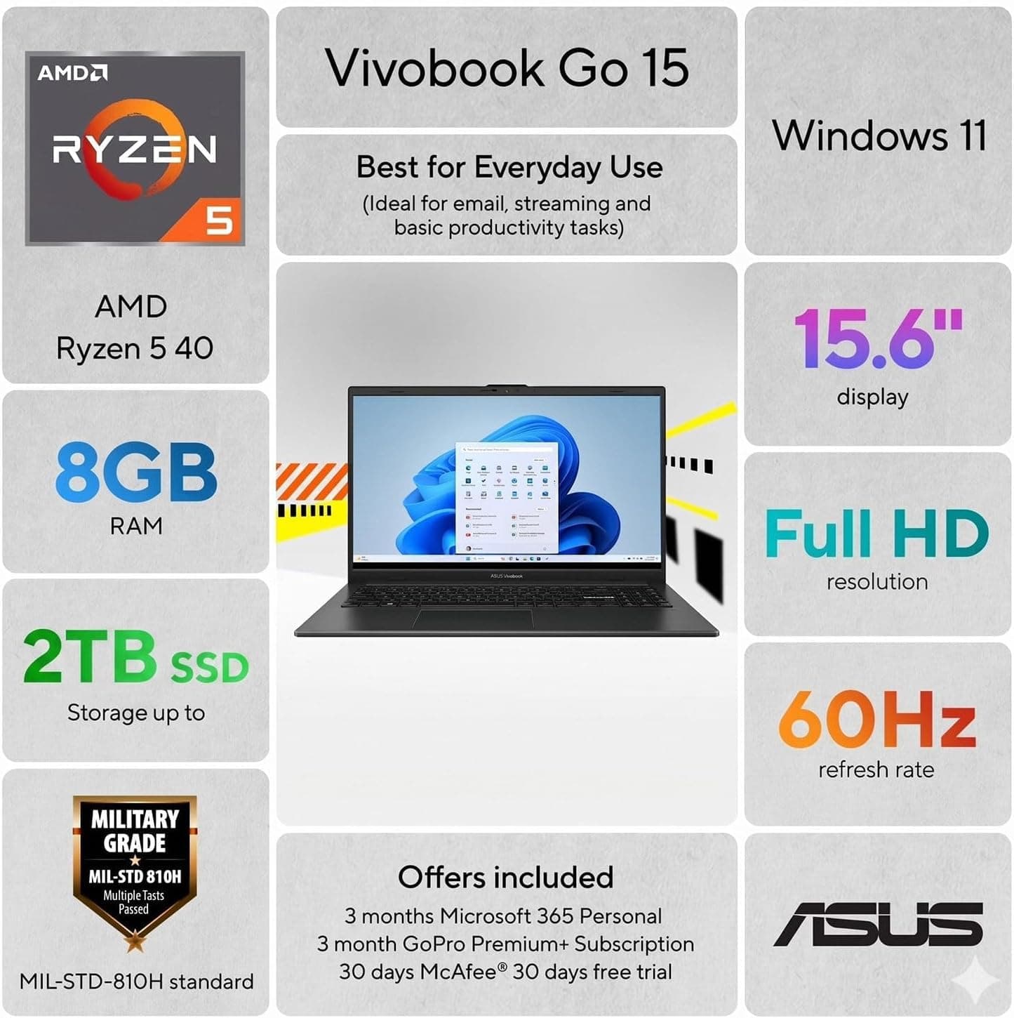 ASUS Vivobook Go 15 Laptop, 15.6" FHD NanoEdge Display, Latest AMD Ryzen 5 CPU(Beat i7-10710U), 8GB RAM, 512GB PCIe SSD, Privacy Shutter, ErgoSense Keyboard, Windows 11 for Work & Study, view 2