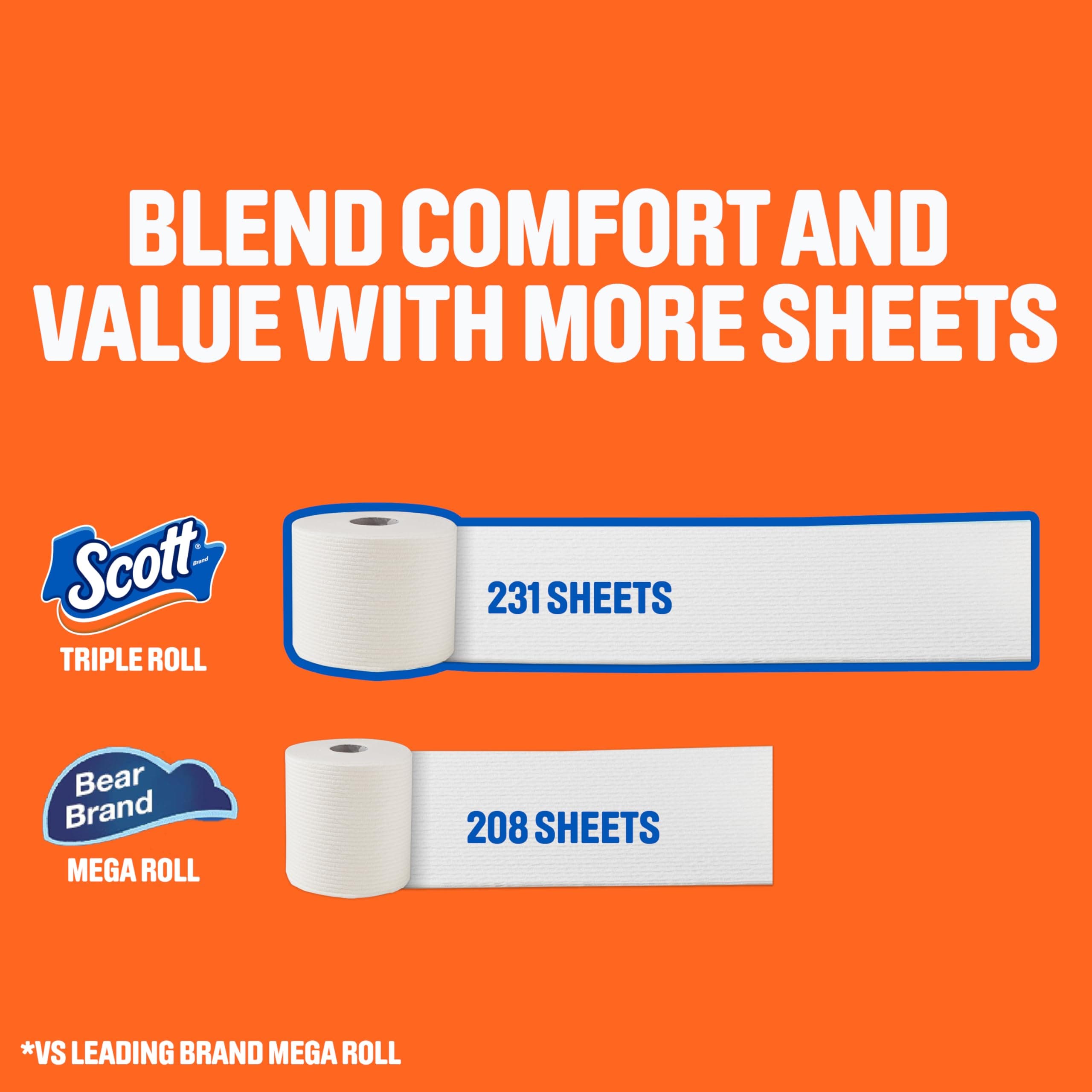 Scott ComfortPlus Toilet Paper, 12 Triple Rolls, 231 Sheets per Roll, Septic-Safe, 1-Ply Toilet Tissue, view 3