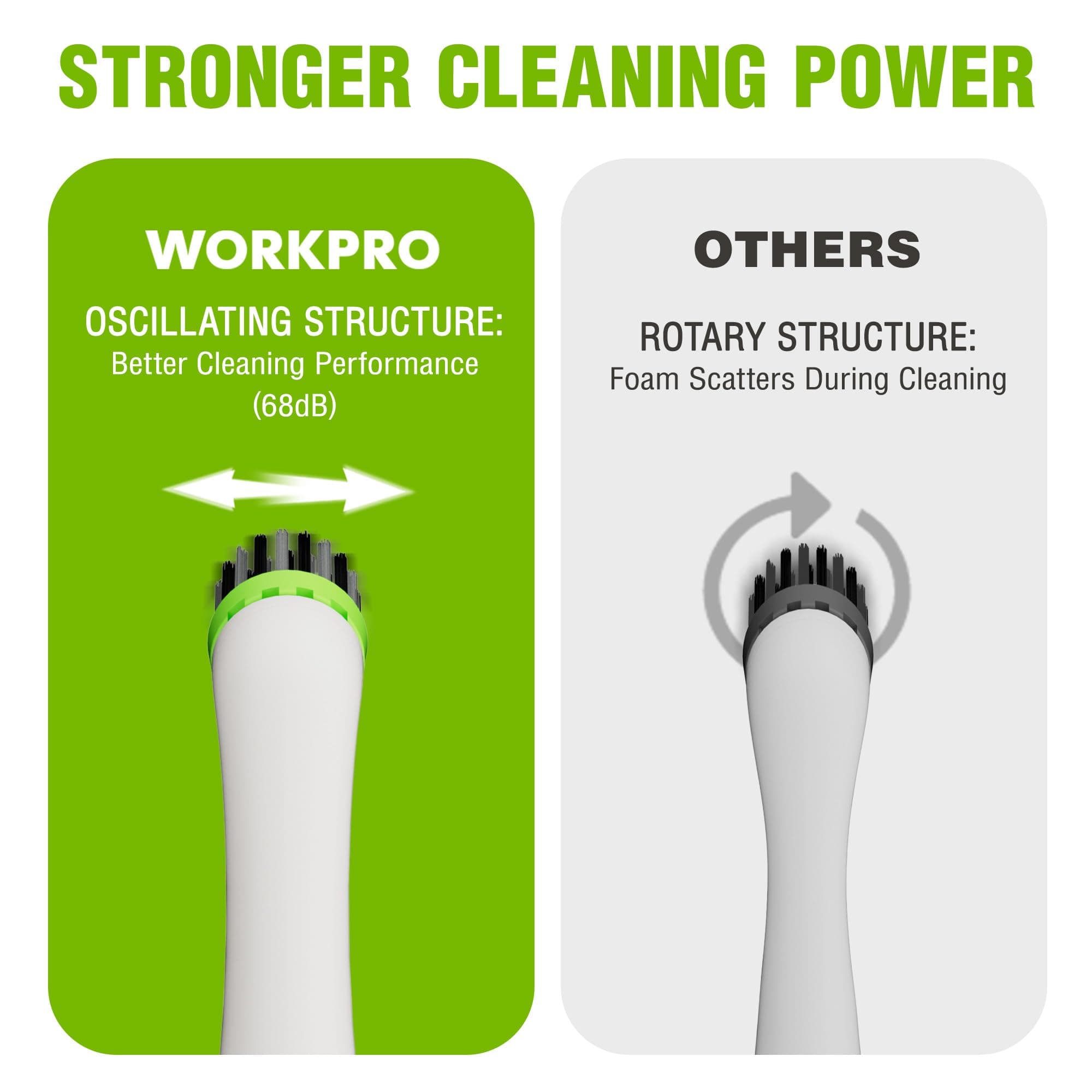 WORKPRO Cordless Grout Brush Set, 5500RPM Power Scrubber, IPX6 Waterproof Electric Scrubber with Type-C Charging Cable and Replaceable Brush Heads for Cleaning Grout, Tiles, Grime, and Crevices, view 7