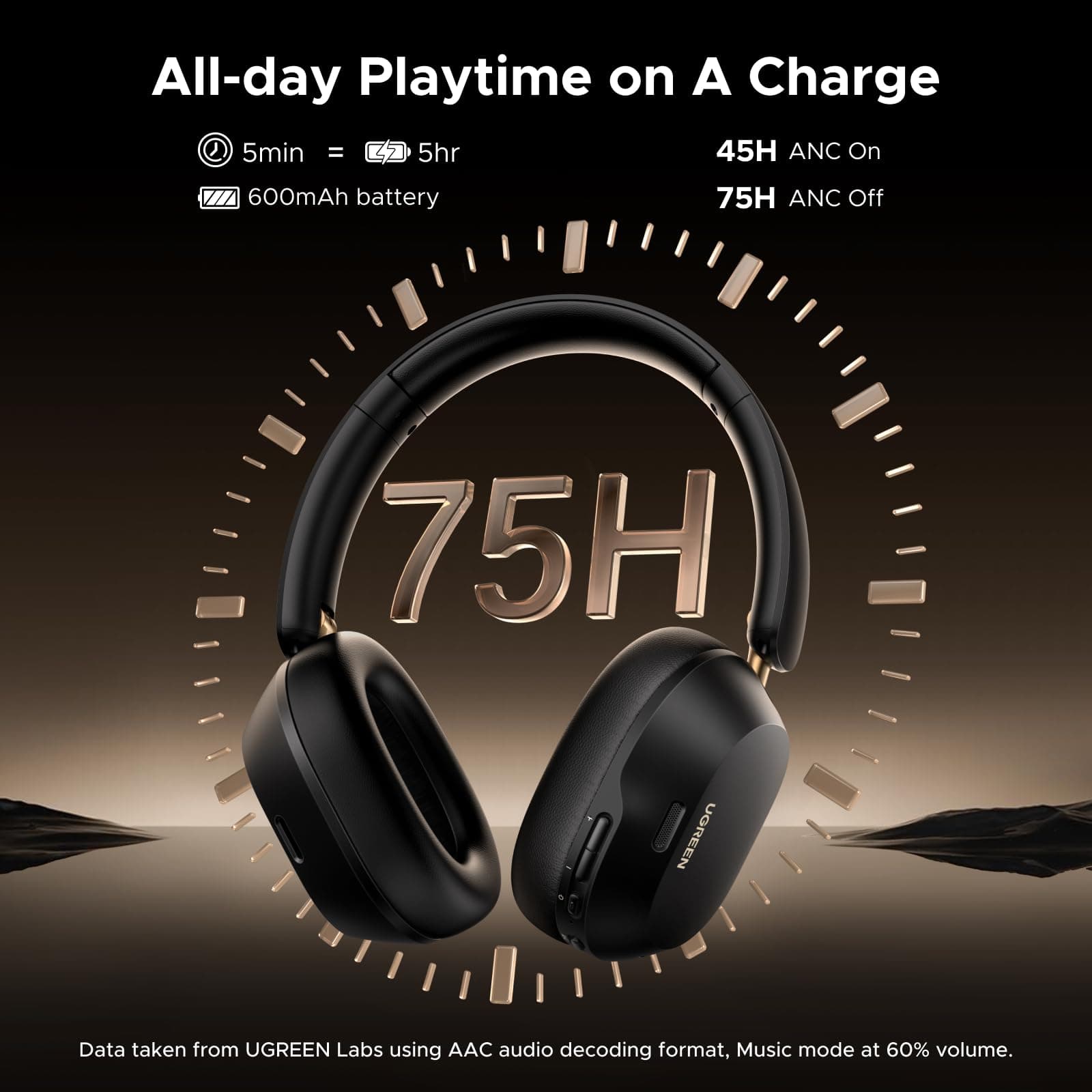 UGREEN HiTune Max5c Wireless Over Ear Headphones, Hybrid ANC, 75H Playtimes, view 4