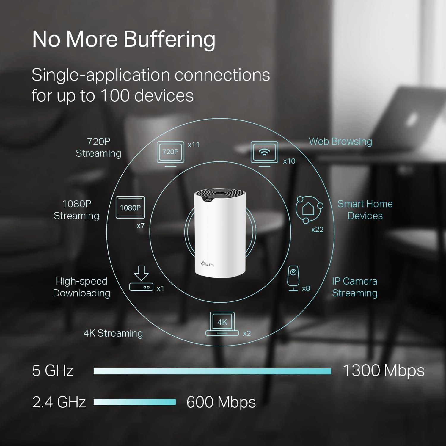 TP-Link Deco S4 Mesh AC1900 WiFi System, Deco S4(3-Pack), view 3