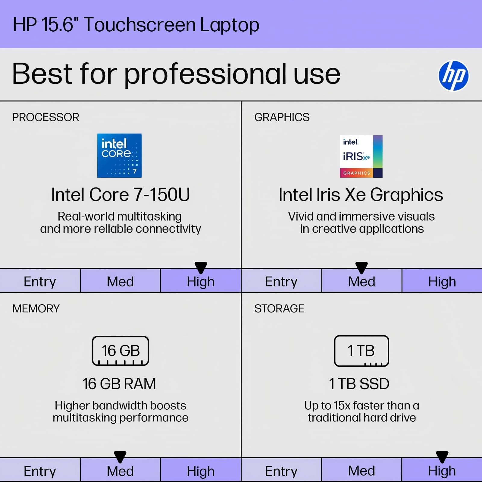 HP 15.6" Touchscreen Laptop Computer for Business, Intel 10-Core 7-150U, 16 GB RAM, 1 TB SSD, Windows 11 Pro, FHD IPS Display, Intel Iris Xe Graphics, WiFi 6, Copilot, HDMI, w/AI Voice Recorder, view 2