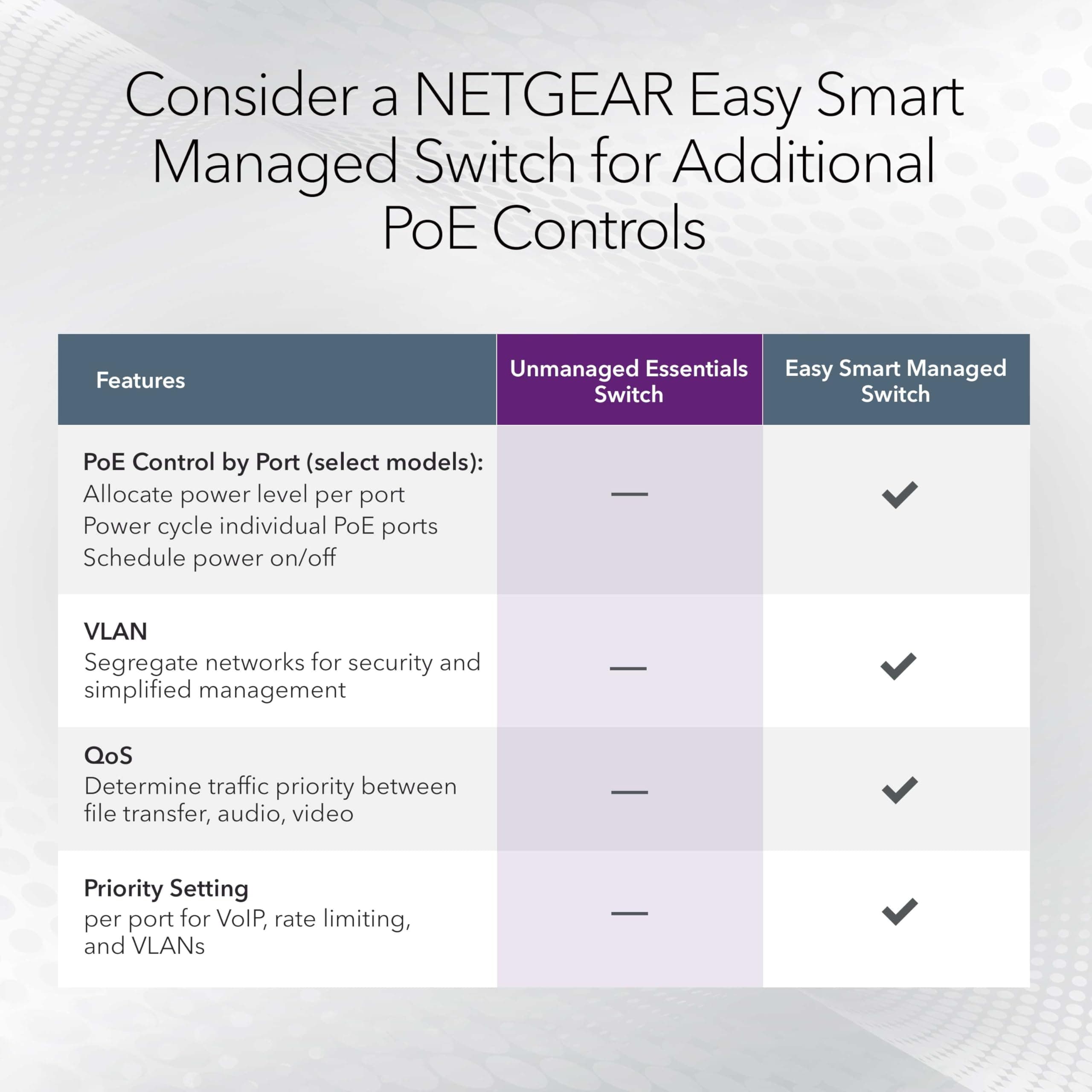 NETGEAR 24-Port PoE Gigabit Ethernet Unmanaged Network Switch (GS324P), view 5