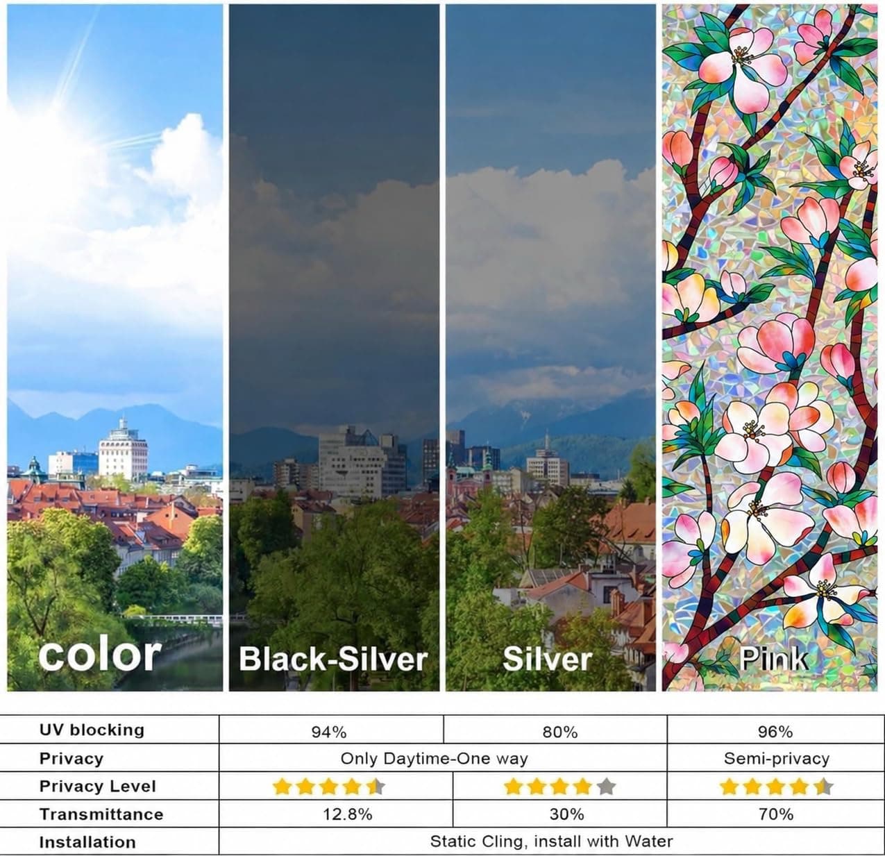 Upgraded One Way Window Privacy Film Sun Heat Blocking, 17.5" x 78.7", view 9