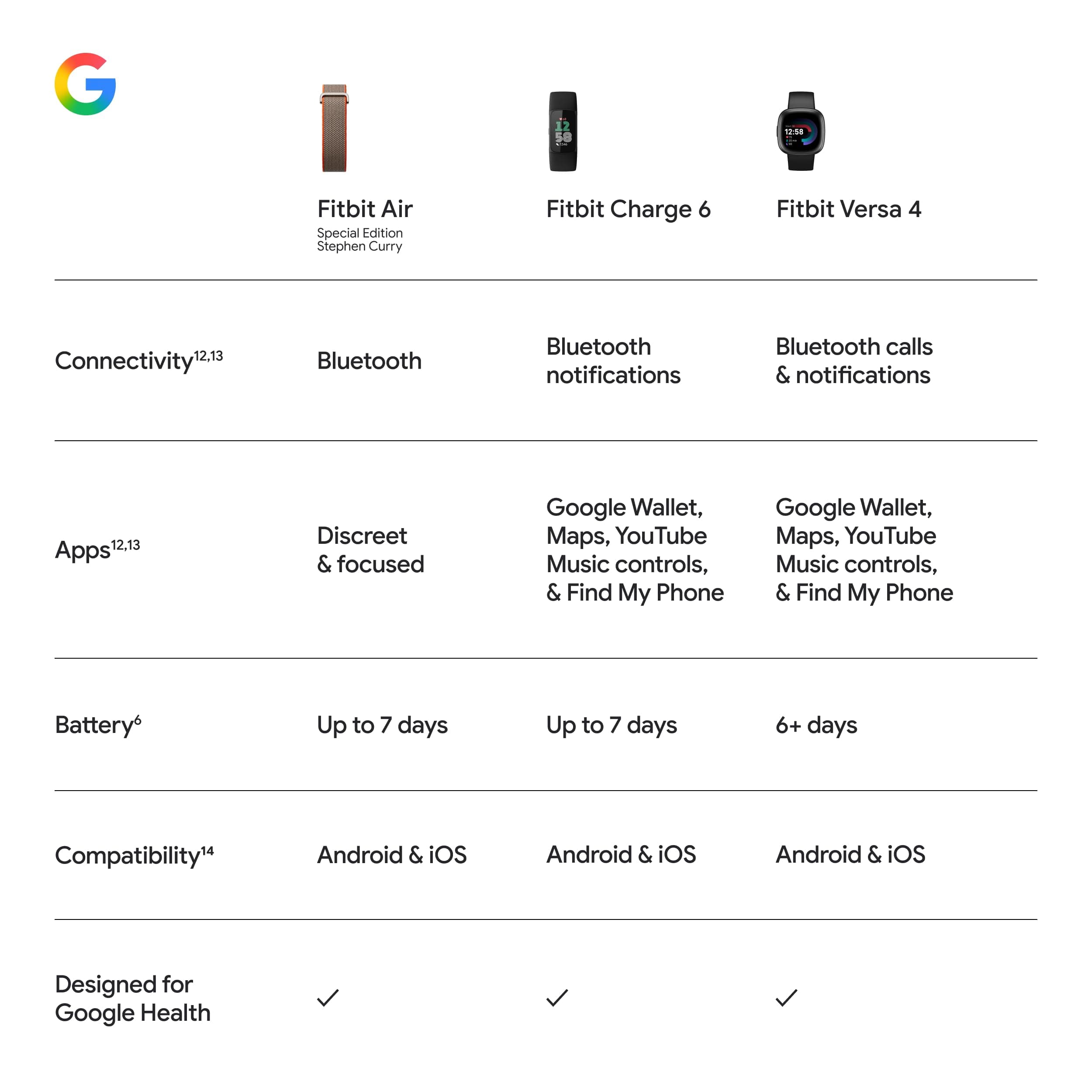 Google Fitbit Air Special Edition Stephen Curry - Screenless Tracker - Rye, view 9