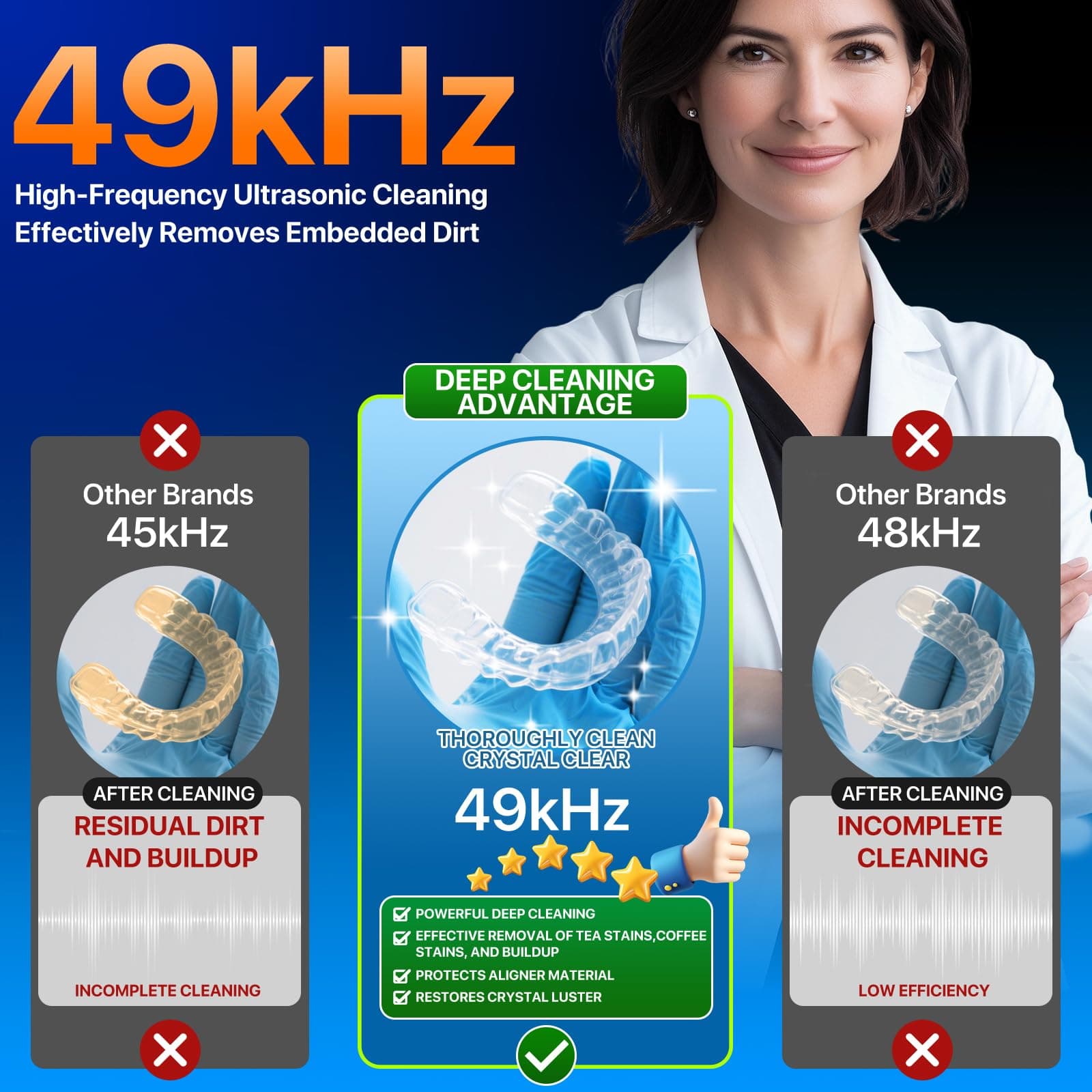 Ultrasonic Retainer Cleaner Machine, 49KHz 220ML Dental Cleaning Pod with Digital Timer, Deep Cleaning Ultrasonic Dentures Cleaner for Night Guards, Braces, Aligner, Toothbrush, Jewelry Black, view 3