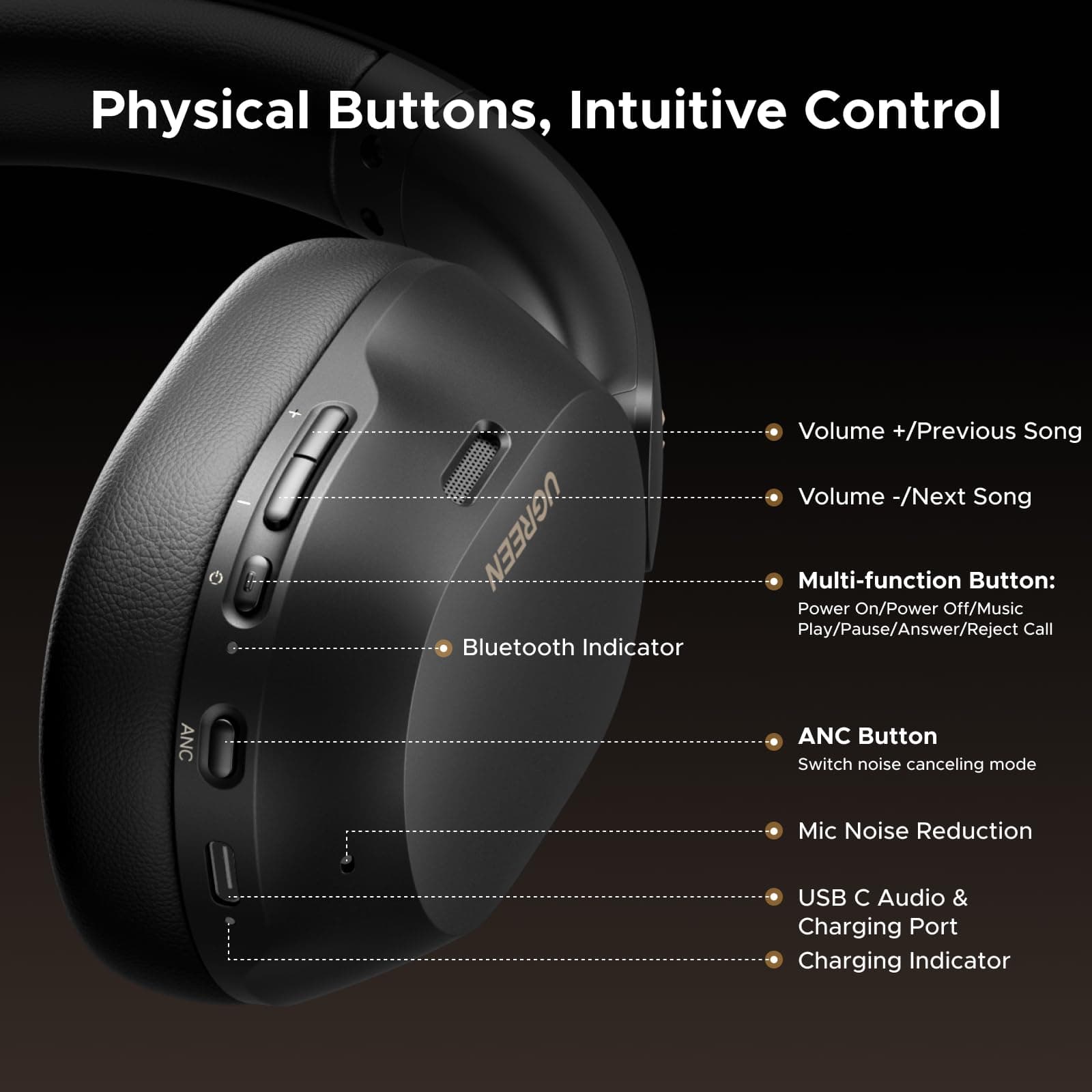 UGREEN HiTune Max5c Wireless Over Ear Headphones, Hybrid ANC, 75H Playtimes, view 8
