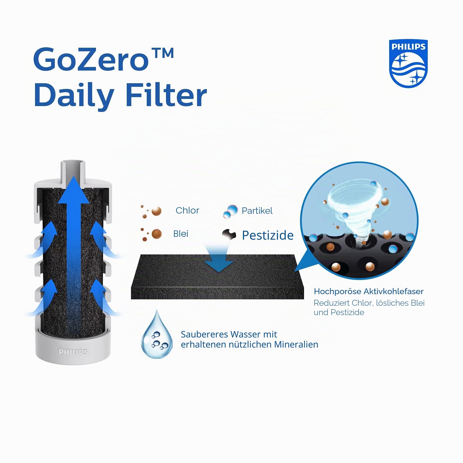 Philips Water GoZero Daily Filterkartusche, 3 STK. Weiss,Daily Filter Cartridge 3-pack, One Size, view 2