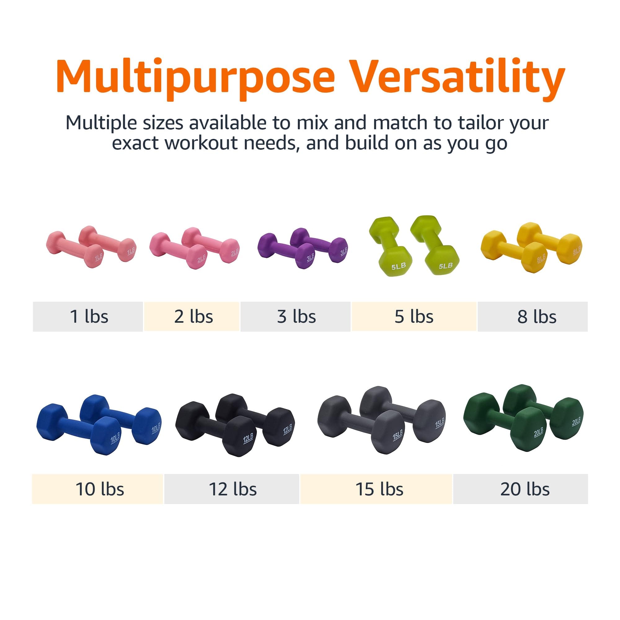 Amazon Basics Neoprene Dumbbell Hand Weights, Easy to Grip, 3 Pounds, Purple, Pair, view 4