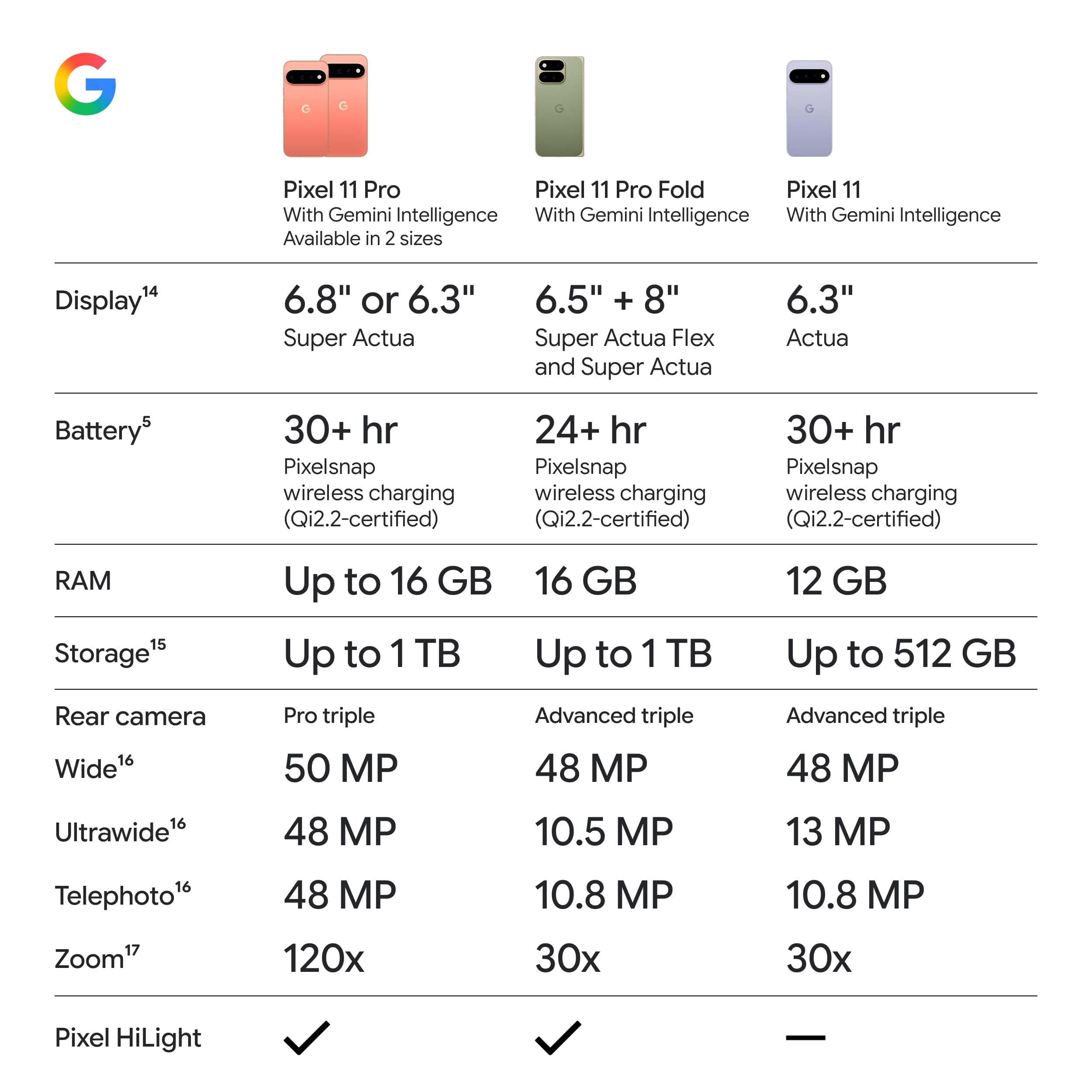Google Pixel 11 - Unlocked Smartphone, Gemini - 256 GB - Obsidian, view 10