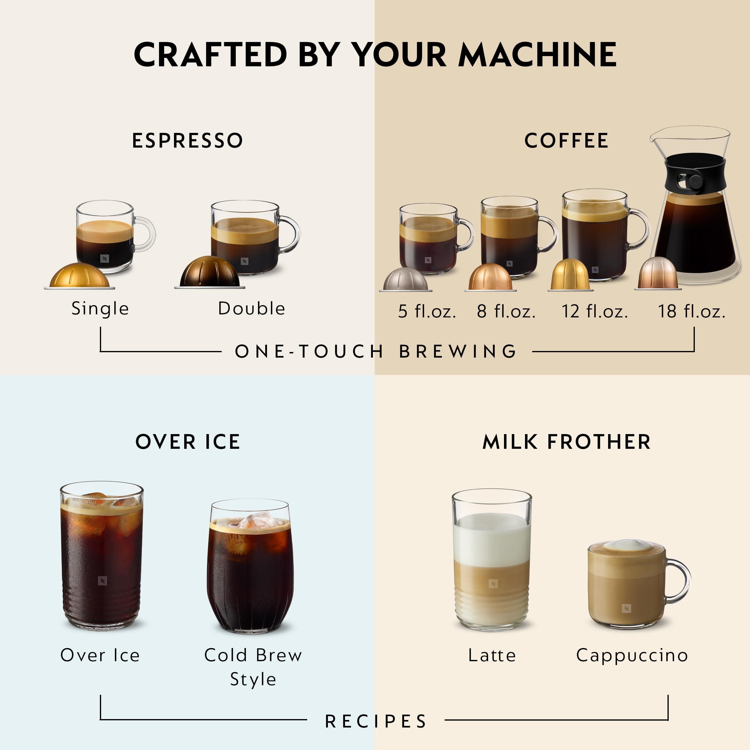 Nespresso Vertuo Next Coffee and Espresso Maker by De'Longhi, Creamy White and Gold, view 7