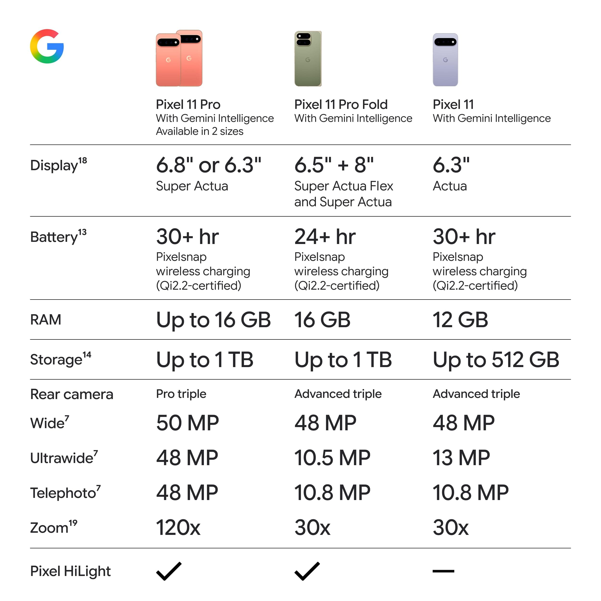 Google Pixel 11 Pro Fold - Unlocked Smartphone, Gemini - 256 GB - Olive, view 10