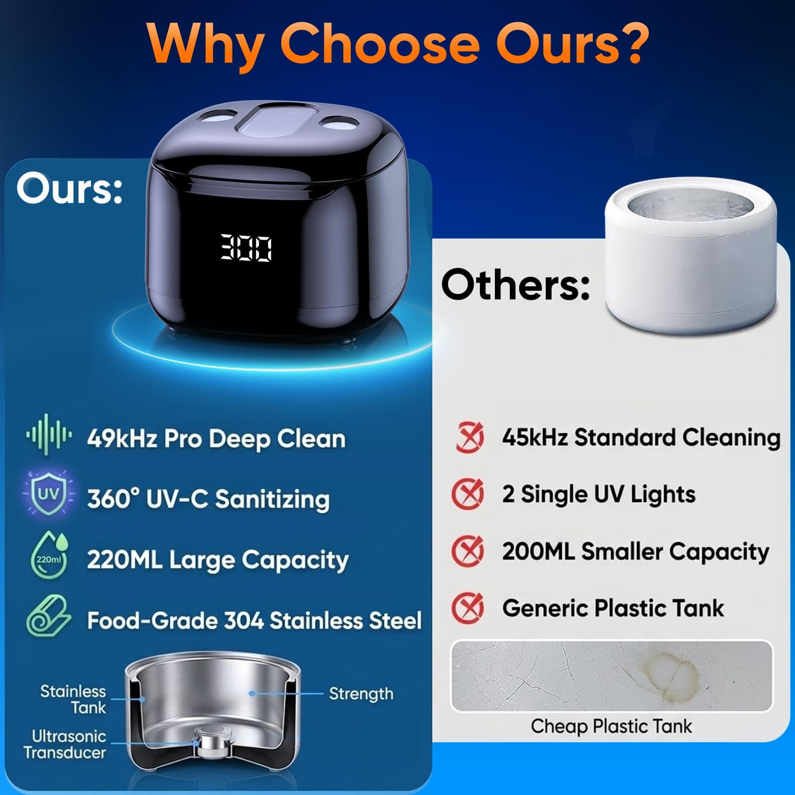 Ultrasonic Retainer Cleaner Machine, 49KHz 220ML Dental Cleaning Pod with Digital Timer, Deep Cleaning Ultrasonic Dentures Cleaner for Night Guards, Braces, Aligner, Toothbrush, Jewelry Black, view 7