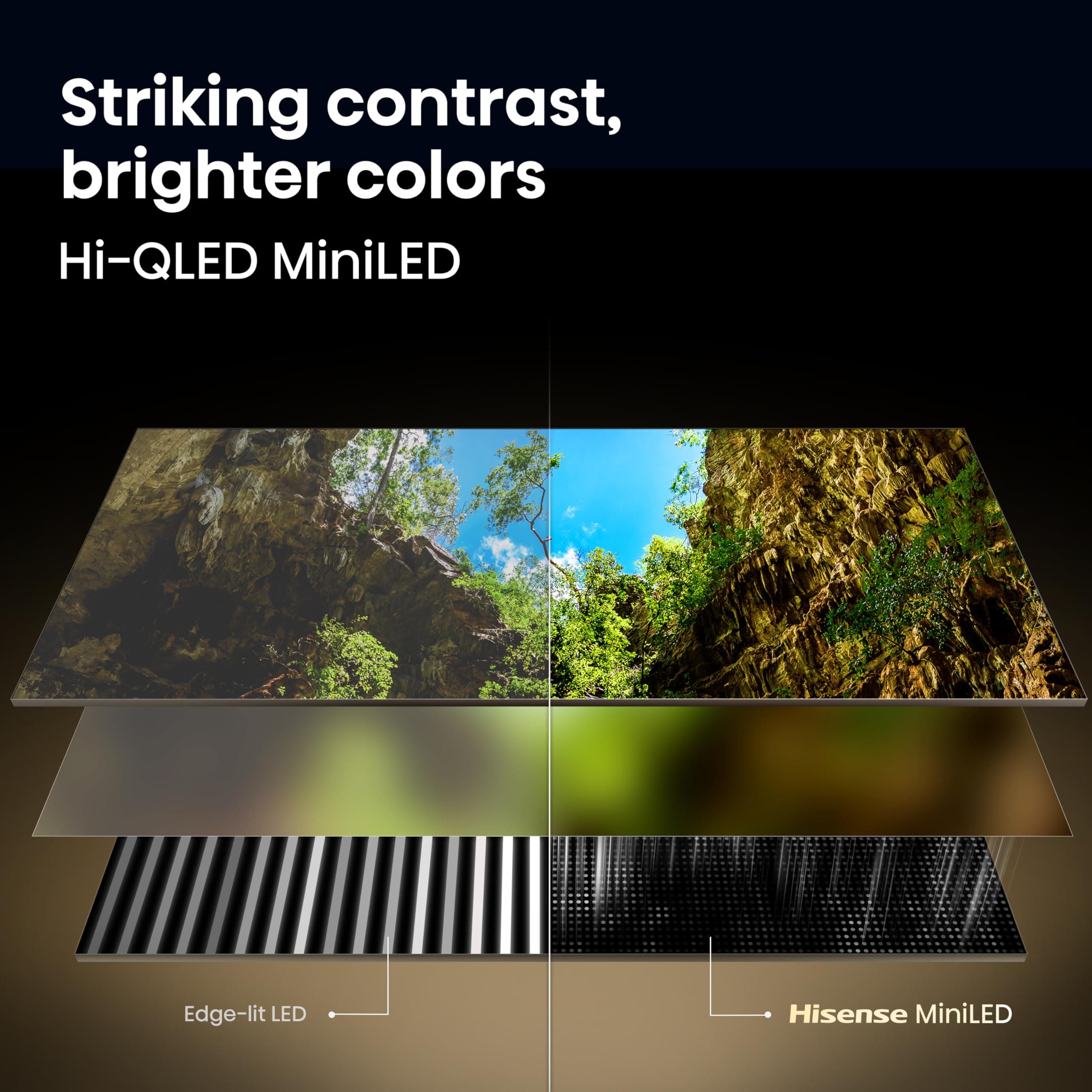 Hisense 75" U6 Pro Series Mini‑LED ULED 4K UHD HDR Gaming AI Smart Fire TV (75U6SF Pro, 2026 New) – Hi-QLED, Native 144Hz, Motion Rate 480, Dolby Vision IQ · Atmos, HDR10+, Glare-Free, Alexa+, view 4