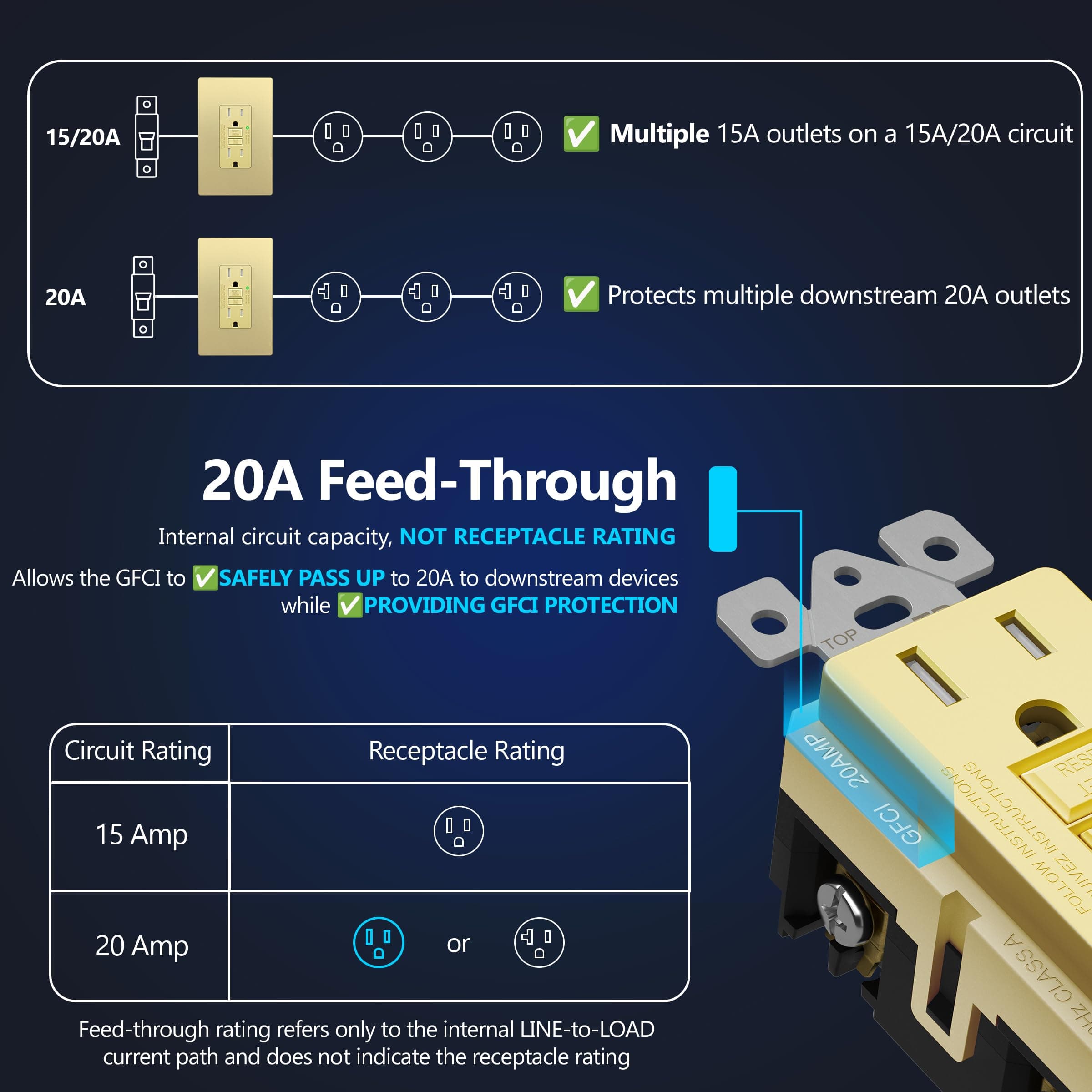 LIDER 15A GFCI Outlet, GFI Receptacle, Self-Test, ETL Listed, Matte Gold, view 9