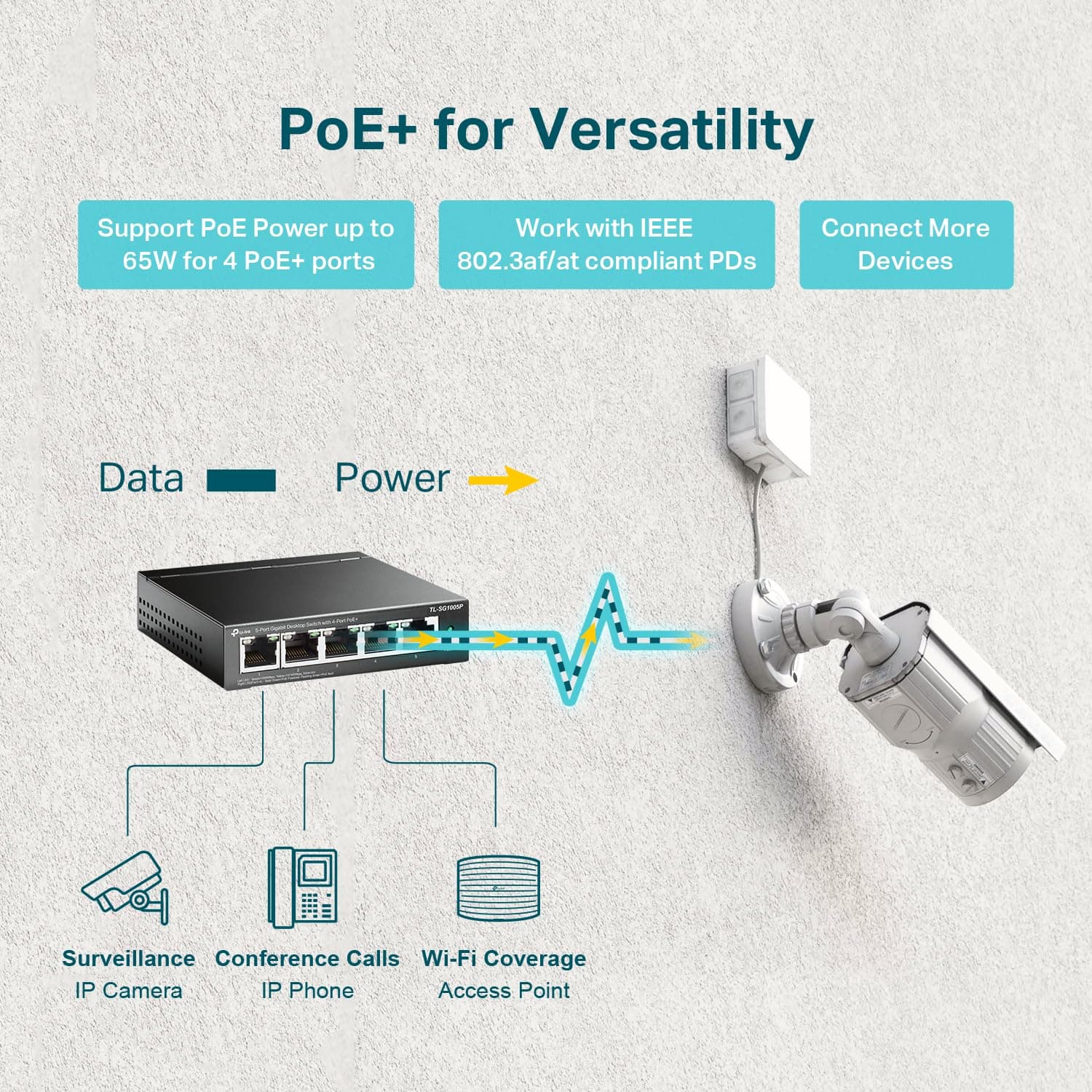 TP-Link TL-SG1005P, 5 Port Gigabit PoE Switch, 4 PoE+ Ports @65W, Desktop, Plug & Play, Sturdy Metal w/ Shielded Ports, Fanless, QoS & IGMP Snooping, view 4