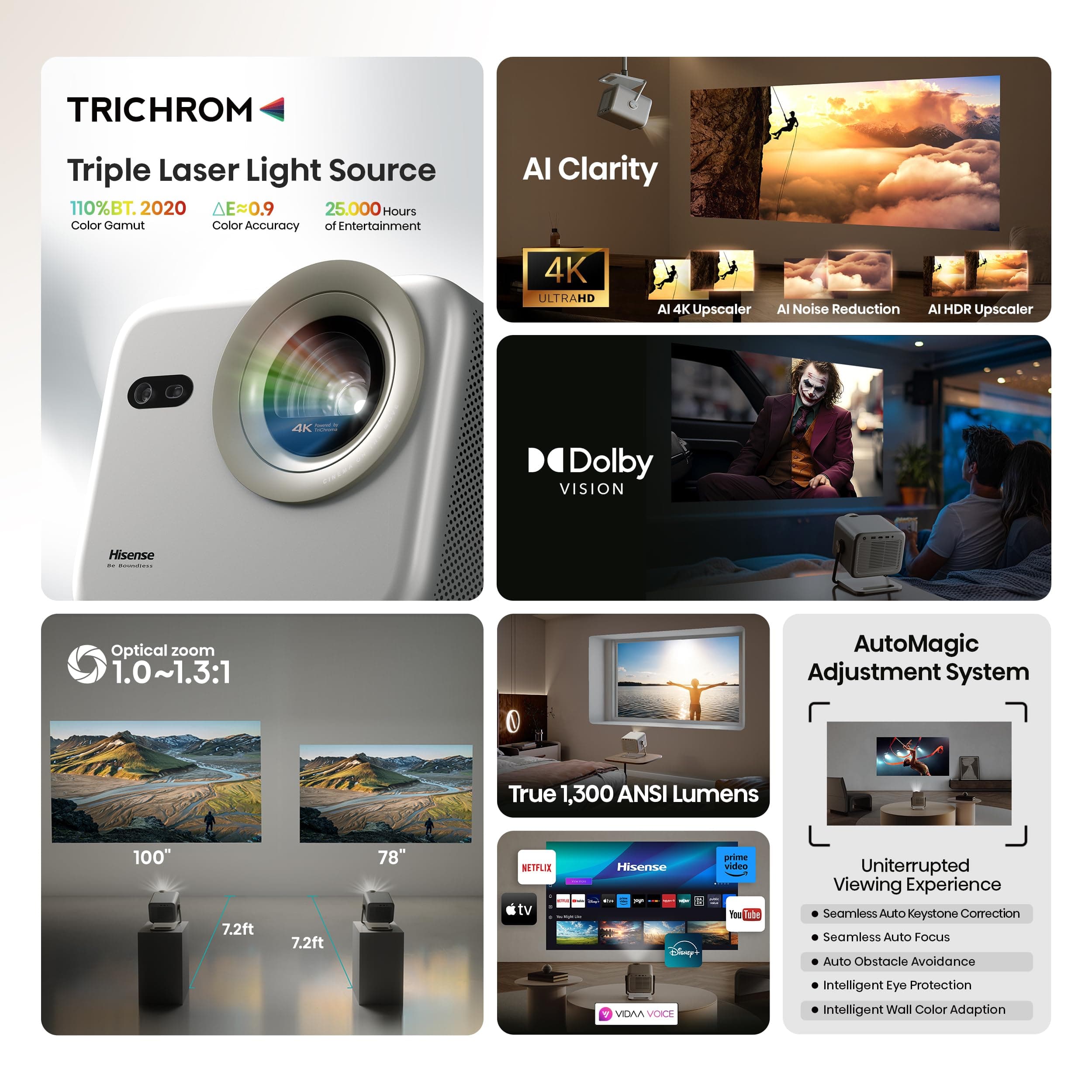 Hisense M2 Pro, Triple Laser Smart Portable Lifestyle Projector, 4K UHD, 65” – 200”, 1,300 Lumens, Dolby Vision,Optical Zoom, Intelligent Screen Adjustments, Vidaa OS, Netflix Included, view 4
