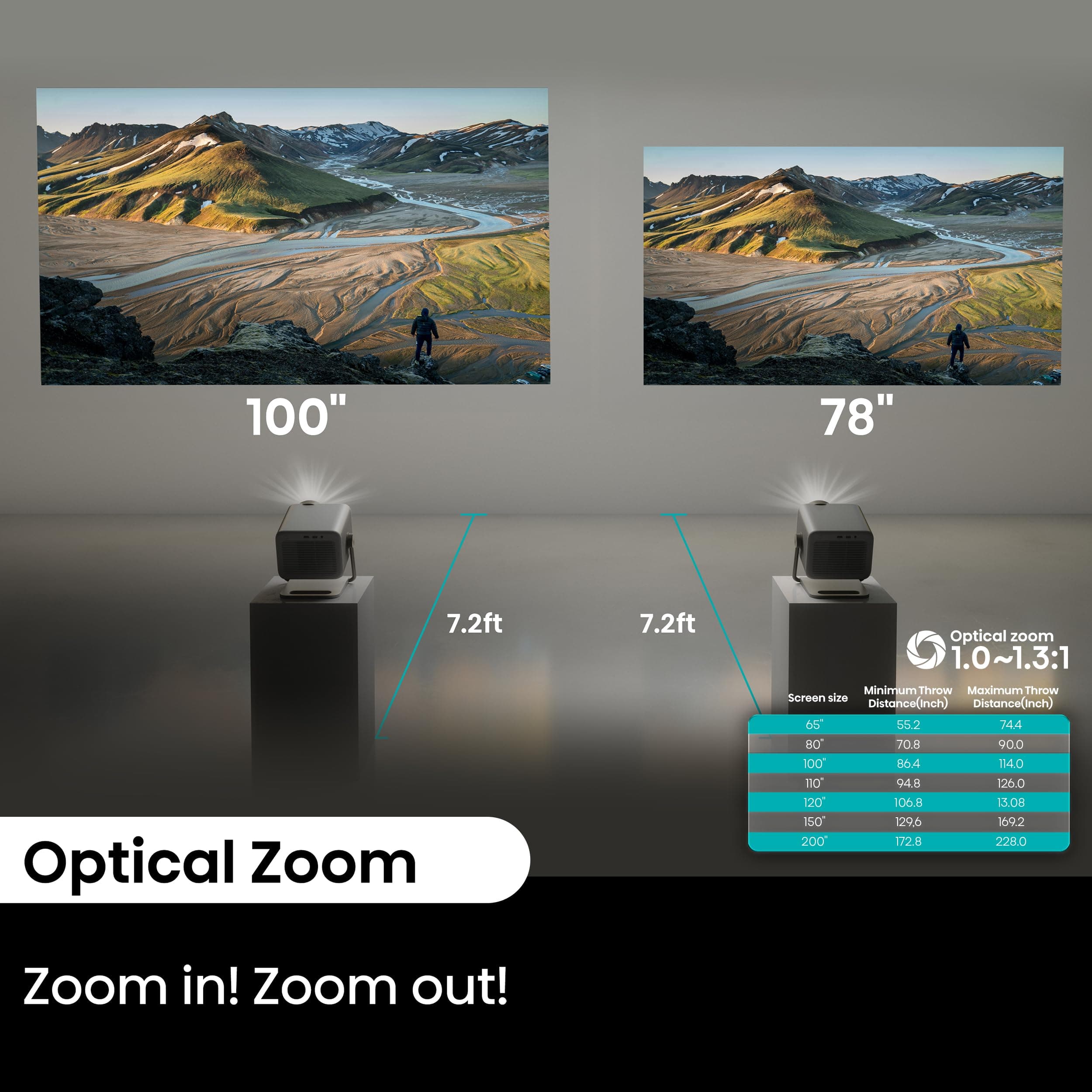 Hisense M2 Pro, Triple Laser Smart Portable Lifestyle Projector, 4K UHD, 65” – 200”, 1,300 Lumens, Dolby Vision,Optical Zoom, Intelligent Screen Adjustments, Vidaa OS, Netflix Included, view 8