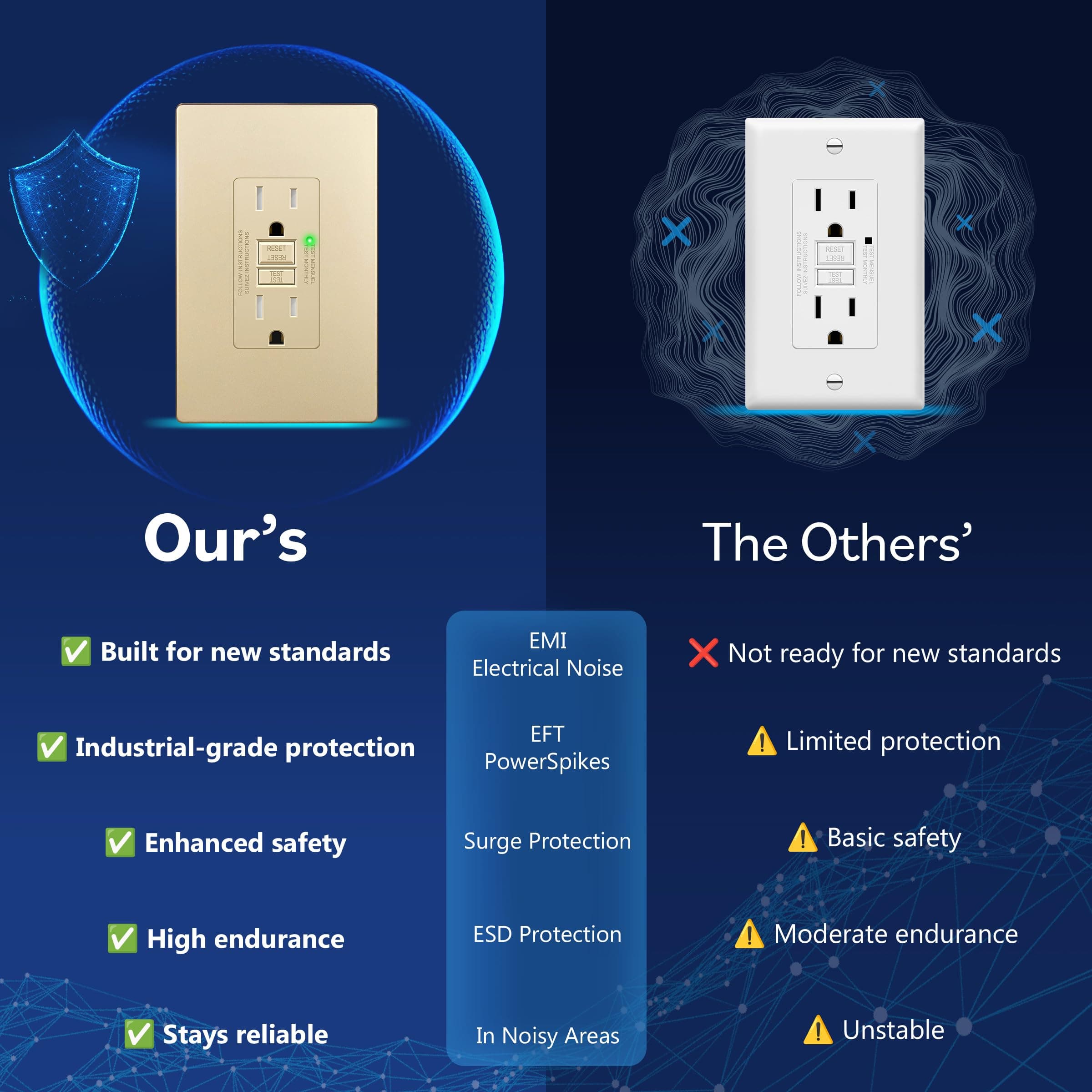 LIDER 15A GFCI Outlet, GFI Receptacle, Self-Test, ETL Listed, Matte Gold, view 6