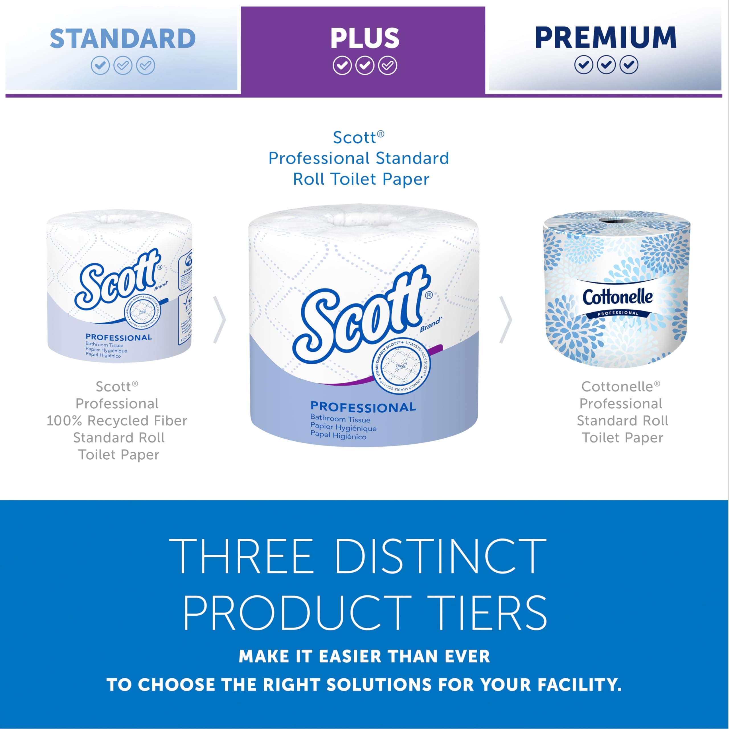 Scott Professional Standard Roll Toilet Paper, Bulk, 80 Rolls (04460), view 11