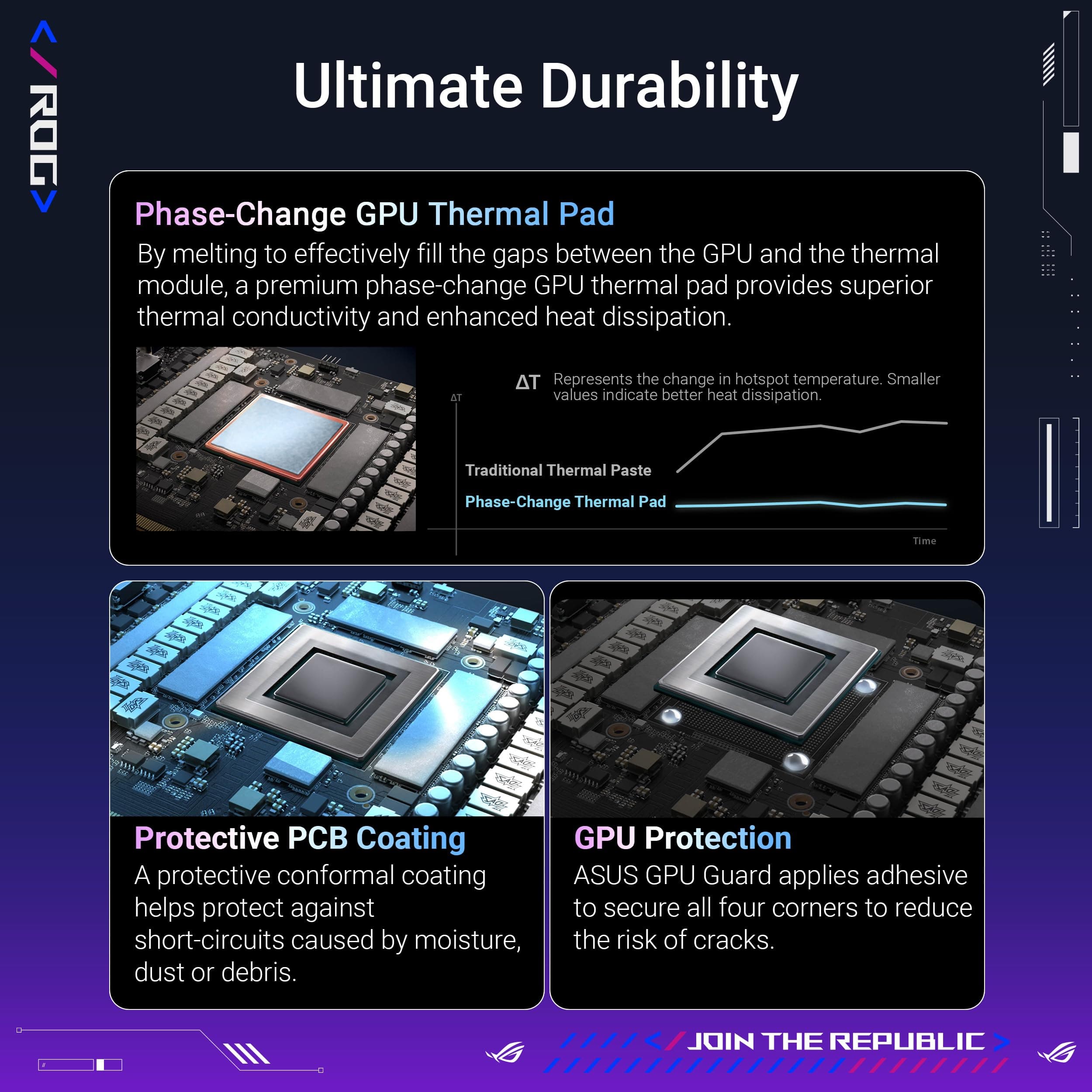 ASUS ROG Astral NVIDIA GeForce RTX 5090 32GB GDDR7 OC Edition Gaming Graphics Card (PCIe 5.0, HDMI/DP 2.1, 3.8-Slot, 4-Fan Design, Axial-tech Fans, Patented Vapor Chamber), 3 Year Warranty, view 5