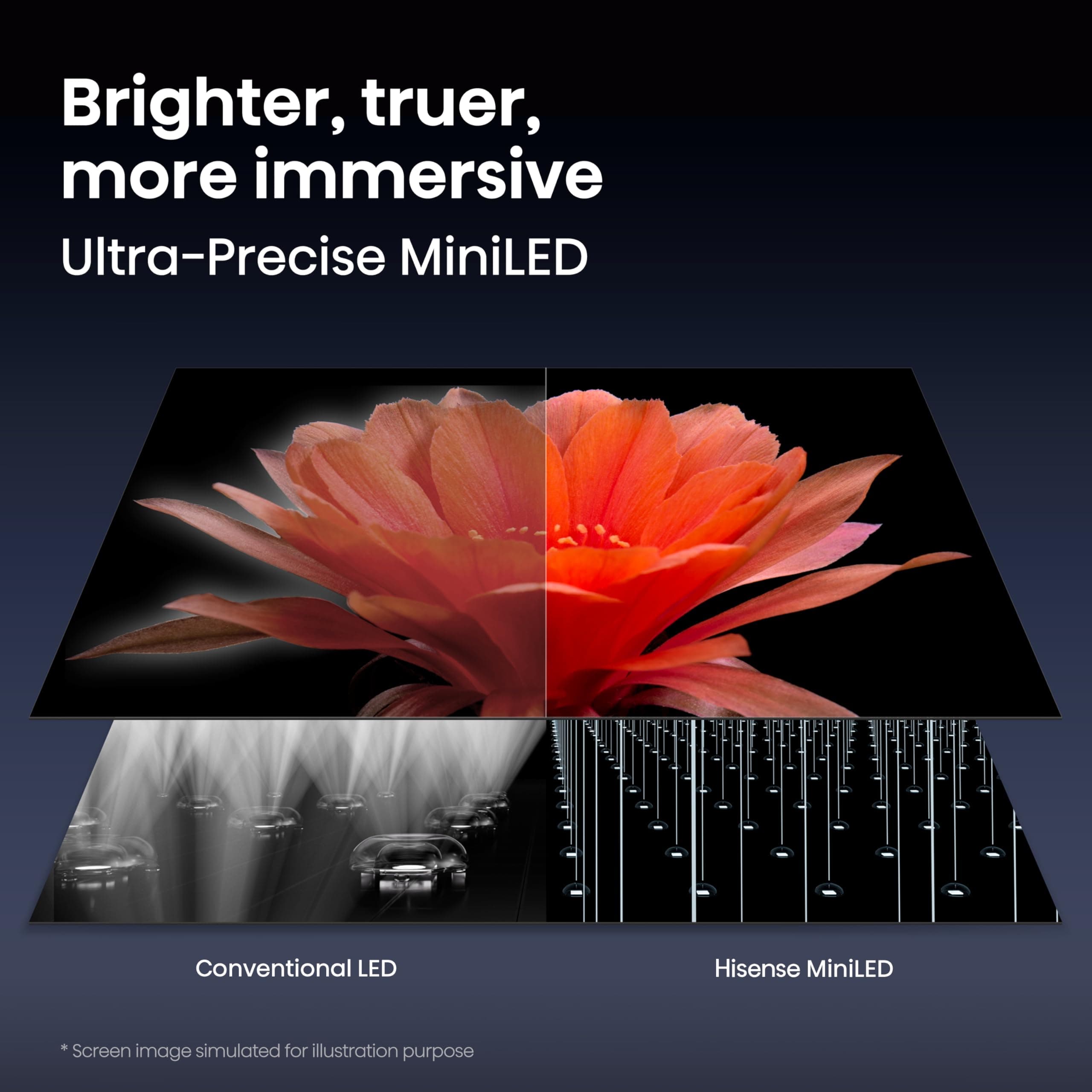 Hisense 65" U7 Mini-LED ULED 4K UHD Best Premium Gaming Smart Google TV (65U7SG, 2026 NEW) - Hi-QLED, Native 165Hz, VRR 330, HDR10+, Dolby Vision IQ · Atmos, IMAX Enhanced, Anti-Reflection, 2.1.2 Ch, view 5