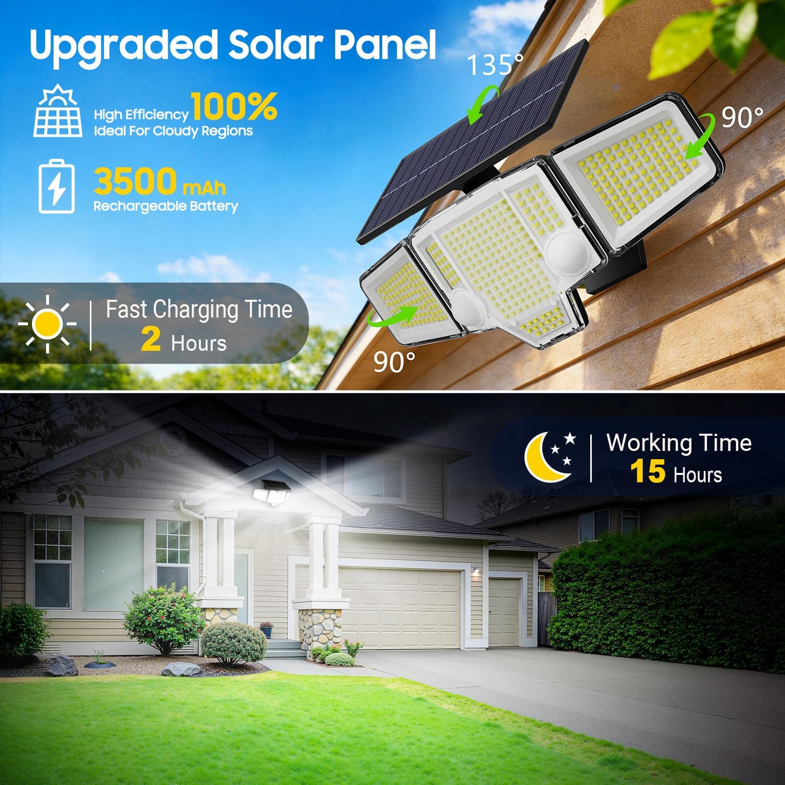 TuyLuxe Solar Lights Outdoor Waterproof, 4000LM Solar Flood Lights -Dual Motion Sensor & Curved 300°Wide Beam, Larger 3500mAh, Adjustable Solar Security Lights for Yard-2Pack Black, view 5