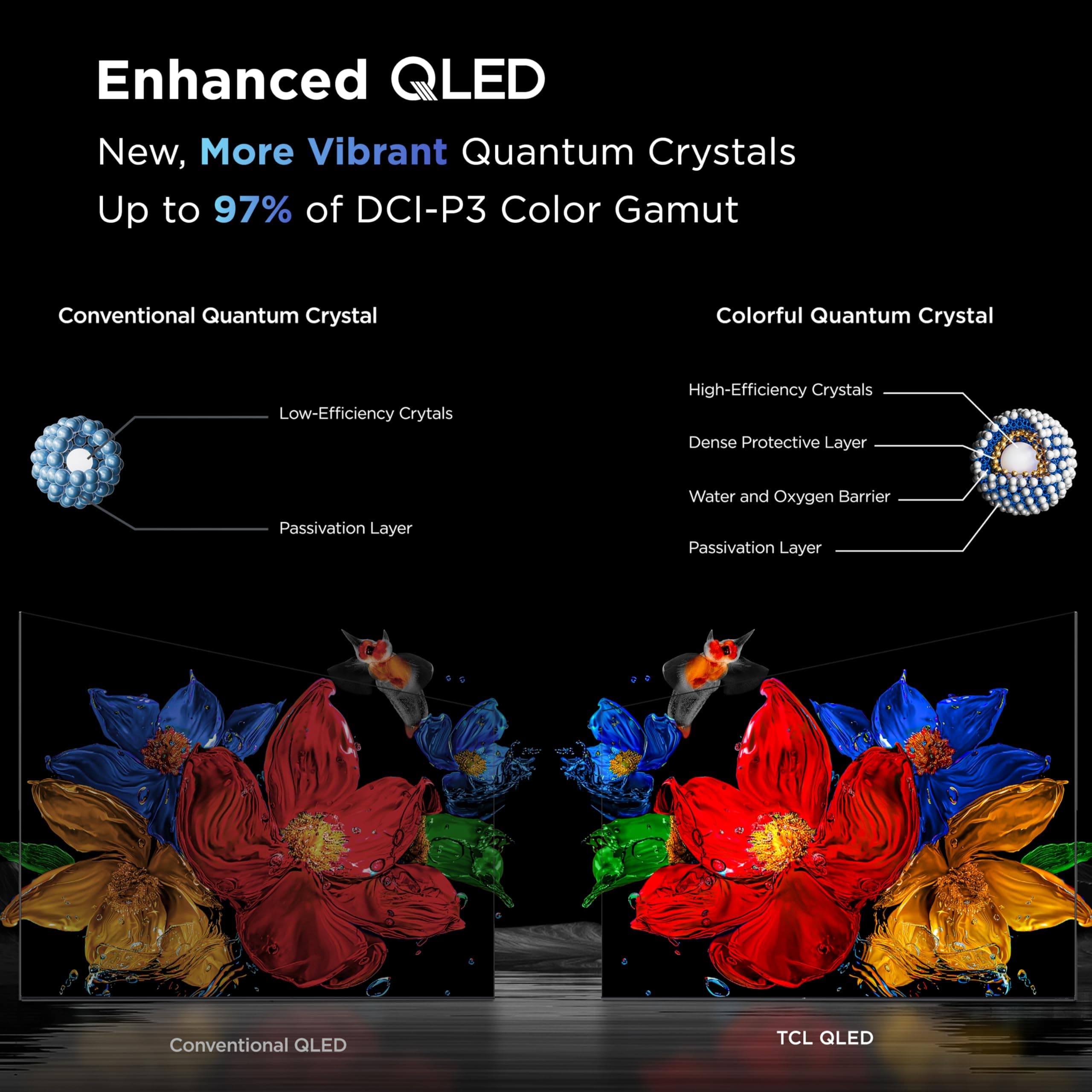 TCL 85 Inch Class QM7K Series | Mini LED QLED 4K HDR | 85QM7K, 2025 Model | 120HZ-144HZ Anti Reflective Screen Smart Google TV Dolby Atmos Onkyo Audio | Voice Remote Alexa Gaming Streaming Television, view 10