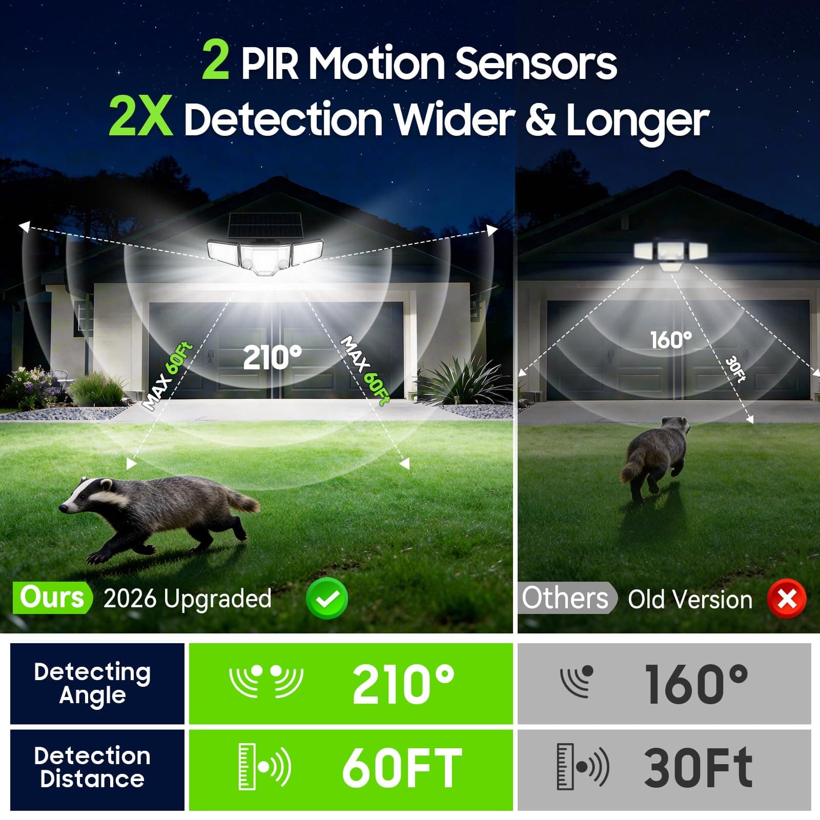 TuyLuxe Solar Lights Outdoor Waterproof, 4000LM Solar Flood Lights -Dual Motion Sensor & Curved 300°Wide Beam, Larger 3500mAh, Adjustable Solar Security Lights for Yard-2Pack Black, view 4