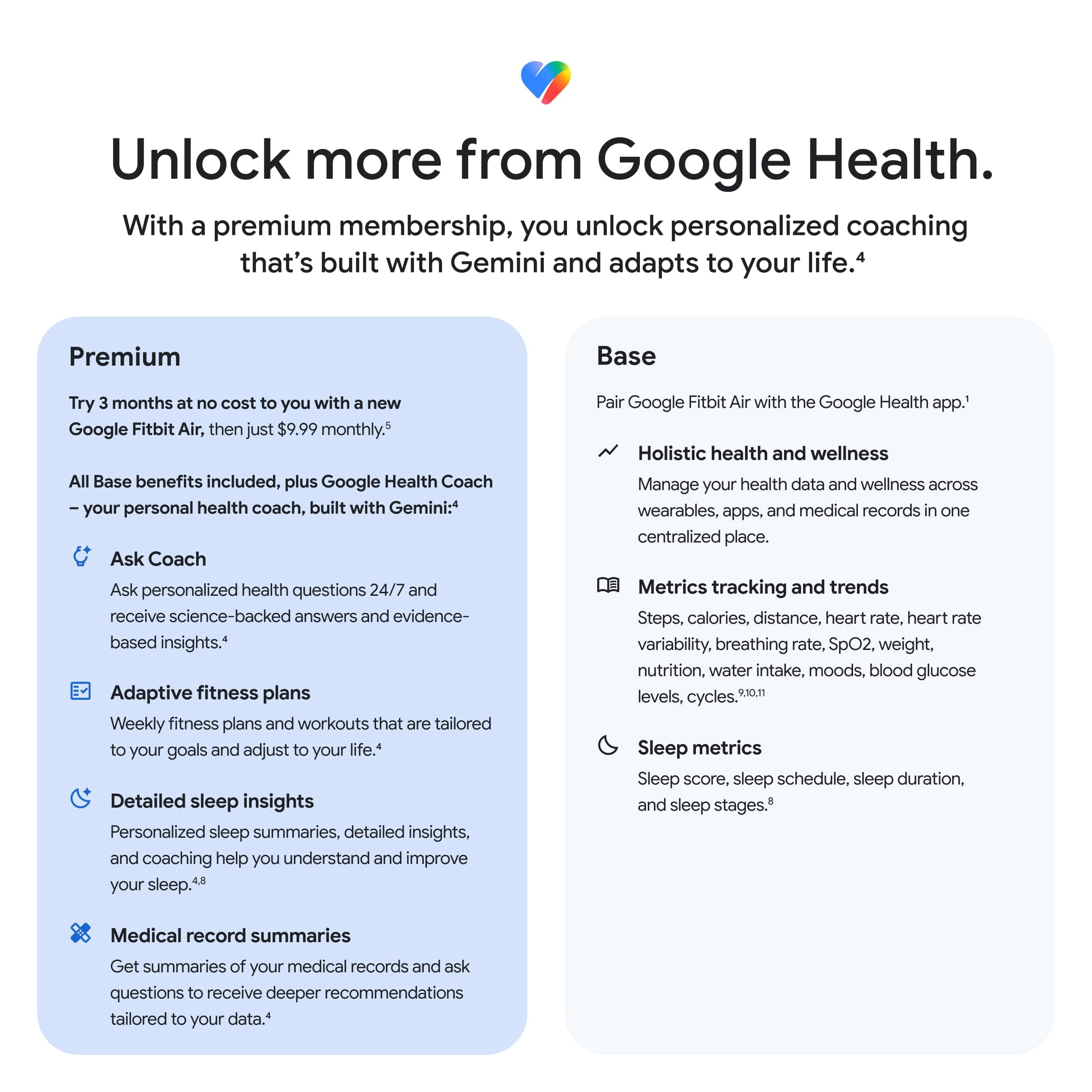 Google Fitbit Air Special Edition Stephen Curry - Screenless Tracker - Rye, view 8