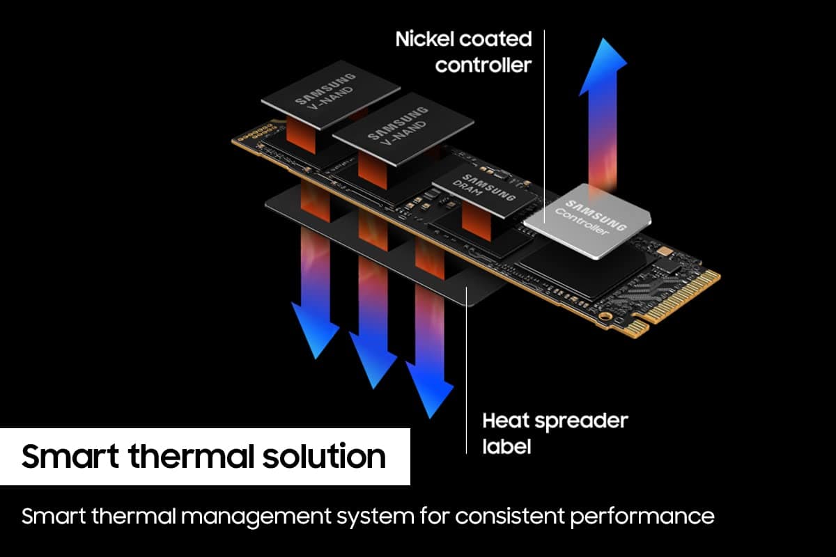Samsung SSD 990 PRO 1TB, PCIe 4.0 M.2 2280, Up to 7,450 MB/s, view 5