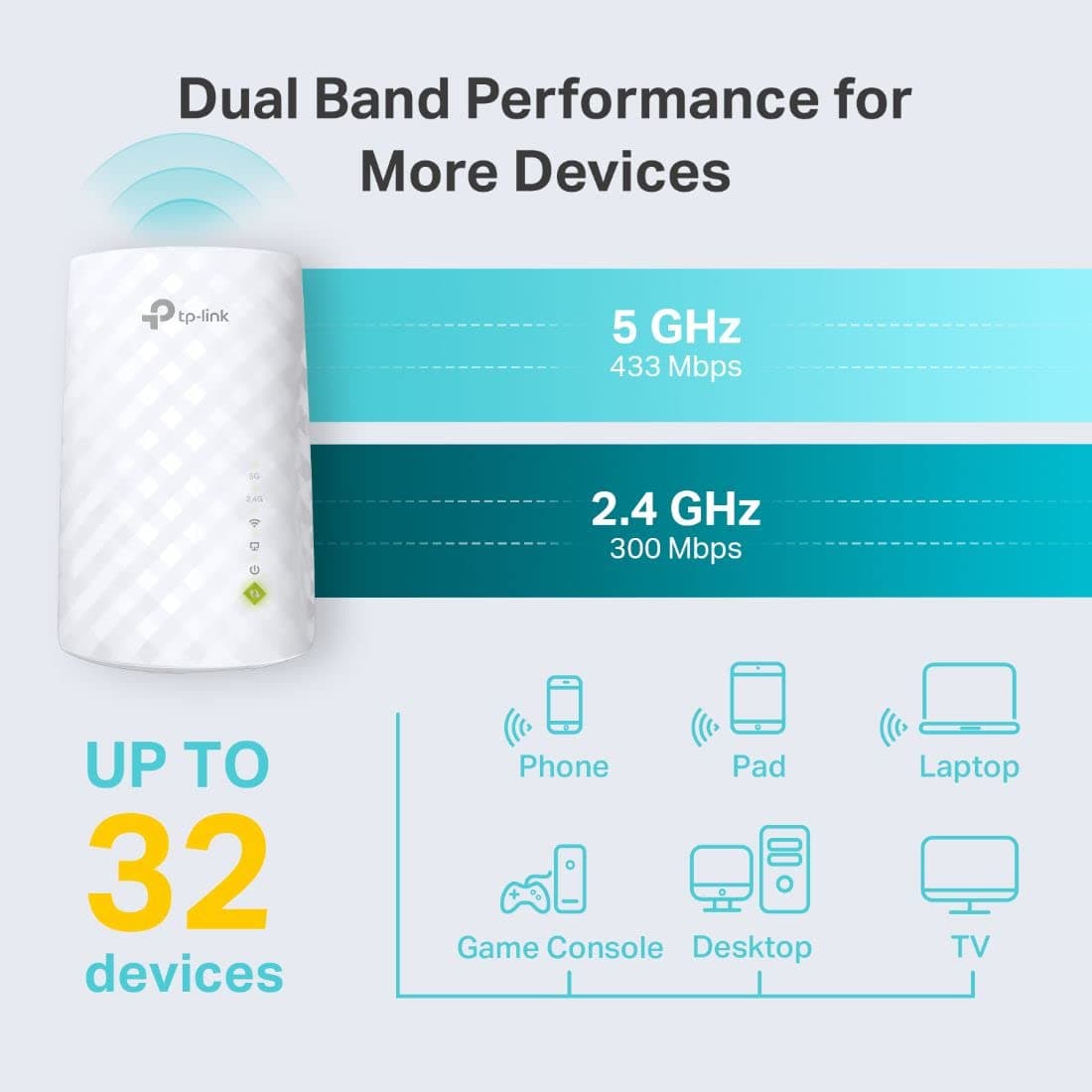 TP-Link WiFi Extender with Ethernet Port, Dual Band 5GHz/2.4GHz, Up to 44% More Bandwidth Than Single Band, Covers Up to 1200 Sq.ft and 30 Devices, Signal Booster Amplifier Supports OneMesh(RE220), view 3
