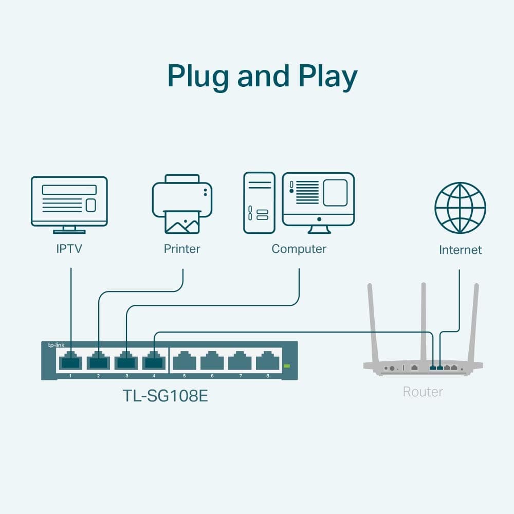 TP-Link 8 Port Gigabit Switch | Easy Smart Managed | Plug & Play | Desktop/Wall-Mount | Sturdy Metal w/ Shielded Ports | Support QoS, Vlan, IGMP and LAG (TL-SG108E), view 2