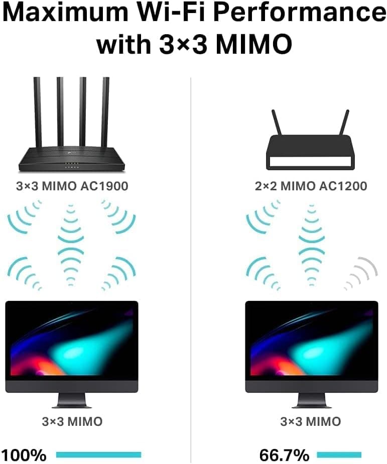 TP-Link AC1900 Wireless MU-MIMO WiFi Router - Dual Band Gigabit Wireless Internet Routers for Home, Parental Contorls & QS, Beamforming (Archer C80), view 5