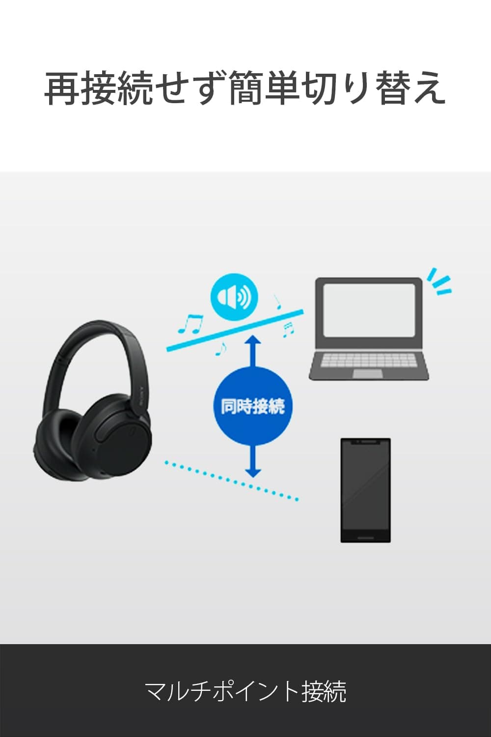 Sony WHCH720N Wireless Over-Ear Noise-Canceling Headphones (Black), view 10