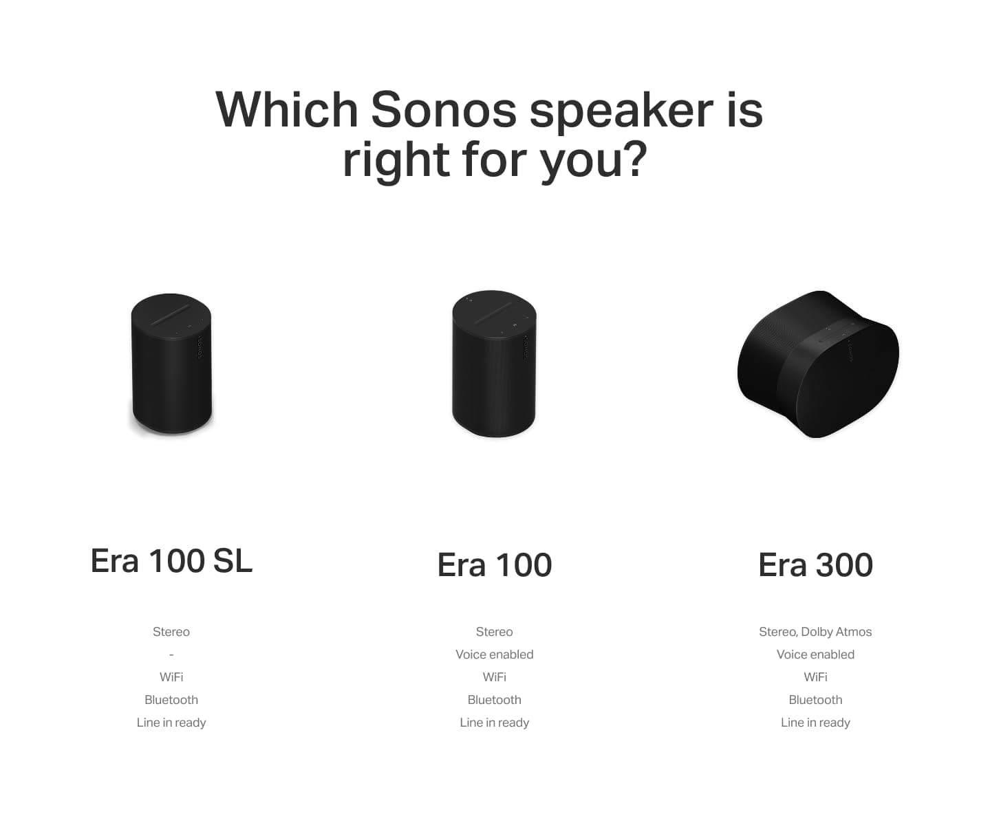Sonos Era 100 SL Compact, Microphone-Free Speaker - White, view 11