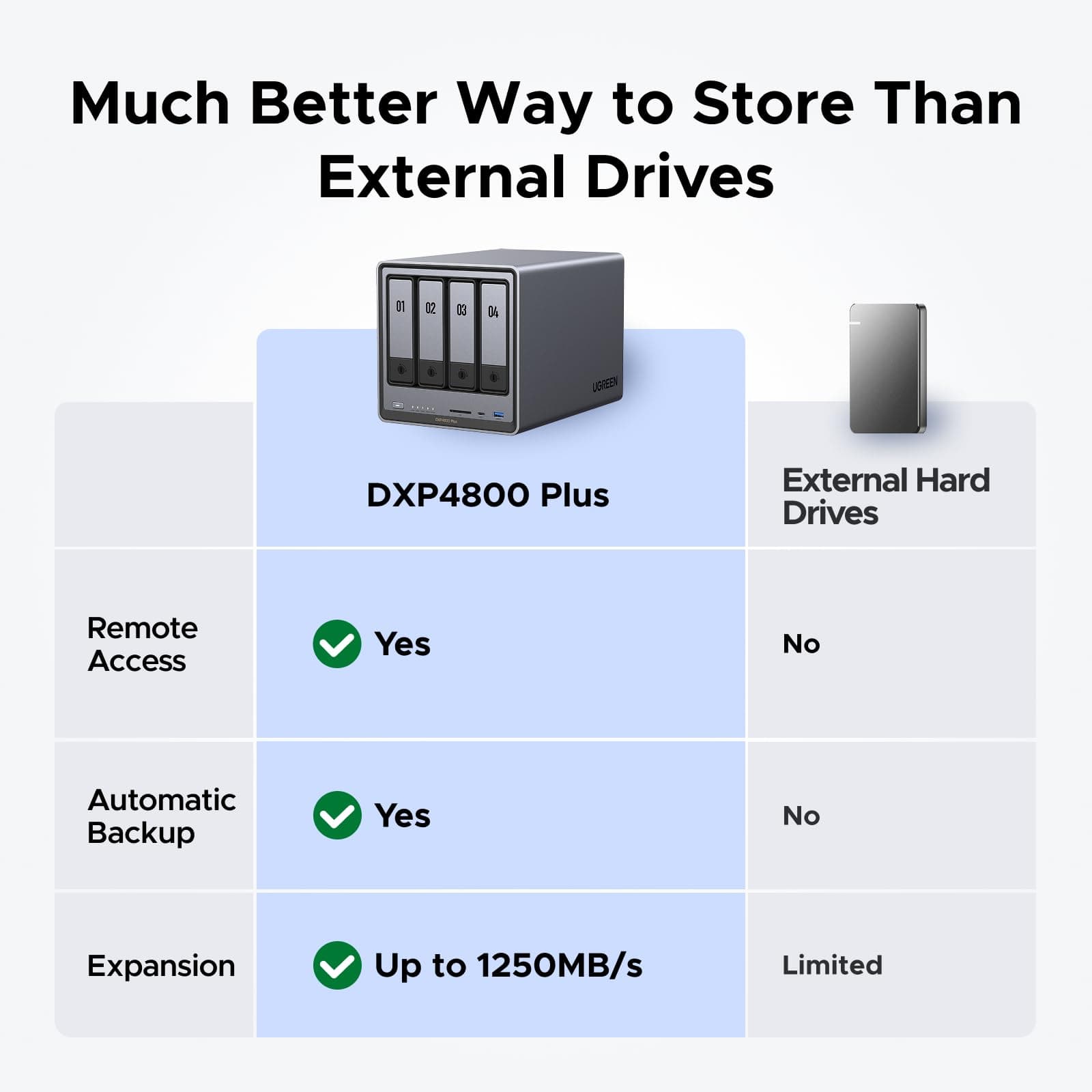 UGREEN DXP4800 Plus 4-Bay NAS for Families, Creators & Small Teams, view 2