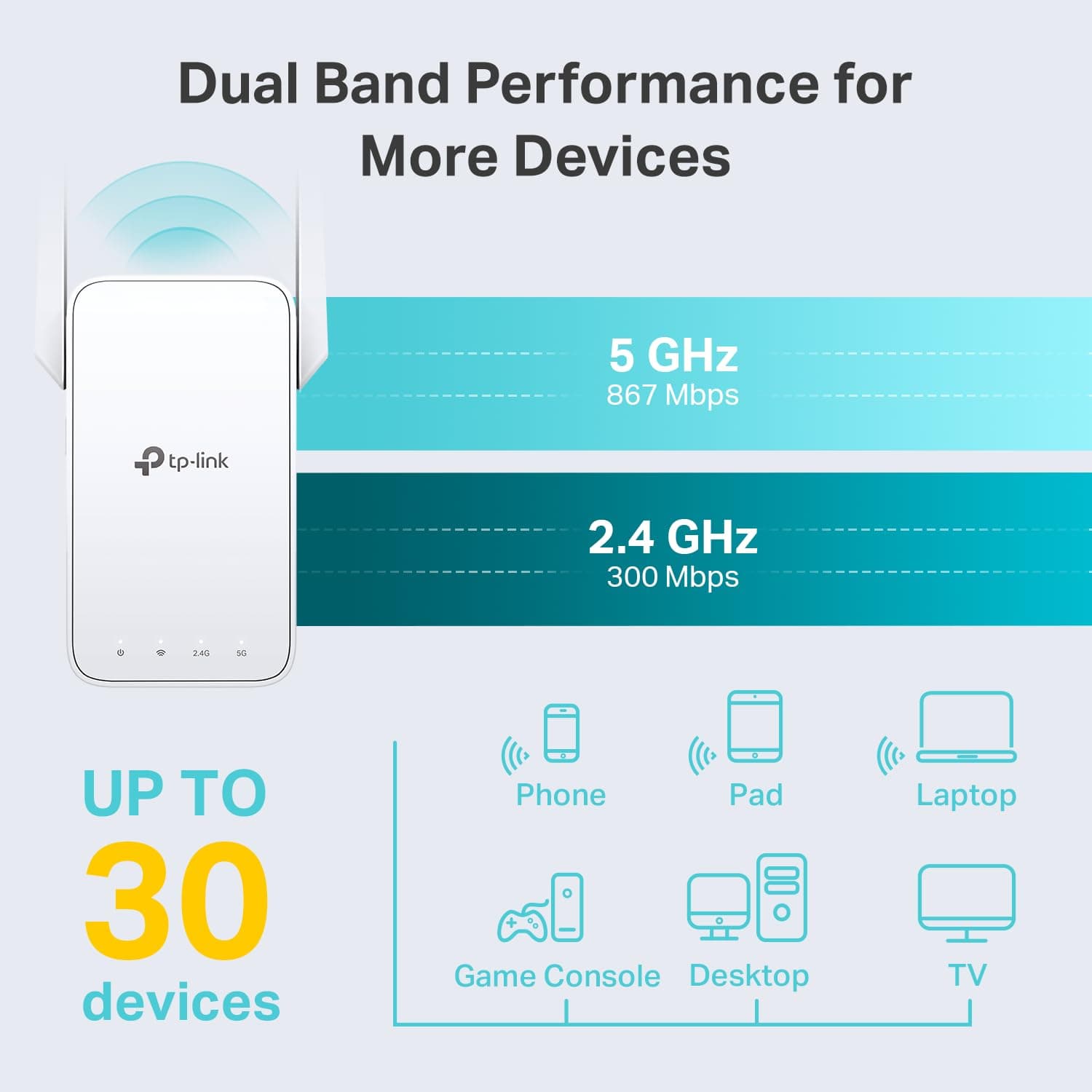 TP-Link AC1200 WiFi Extender - 1.2Gbps Home Signal Booster, Dual Band 5GHz/2.4GHz, Up to 1600 Sq.ft and 32 Devices, EasyMesh Compatible, One Ethernet Port (RE315), view 2