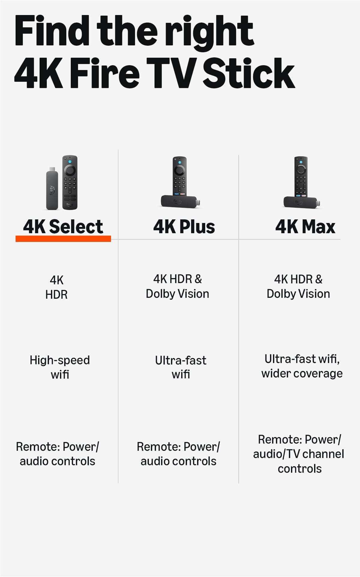 Amazon Fire TV Stick 4K Select (newest model), start streaming in 4K, AI-powered search, and free & live TV, find shows faster with Alexa+, view 5