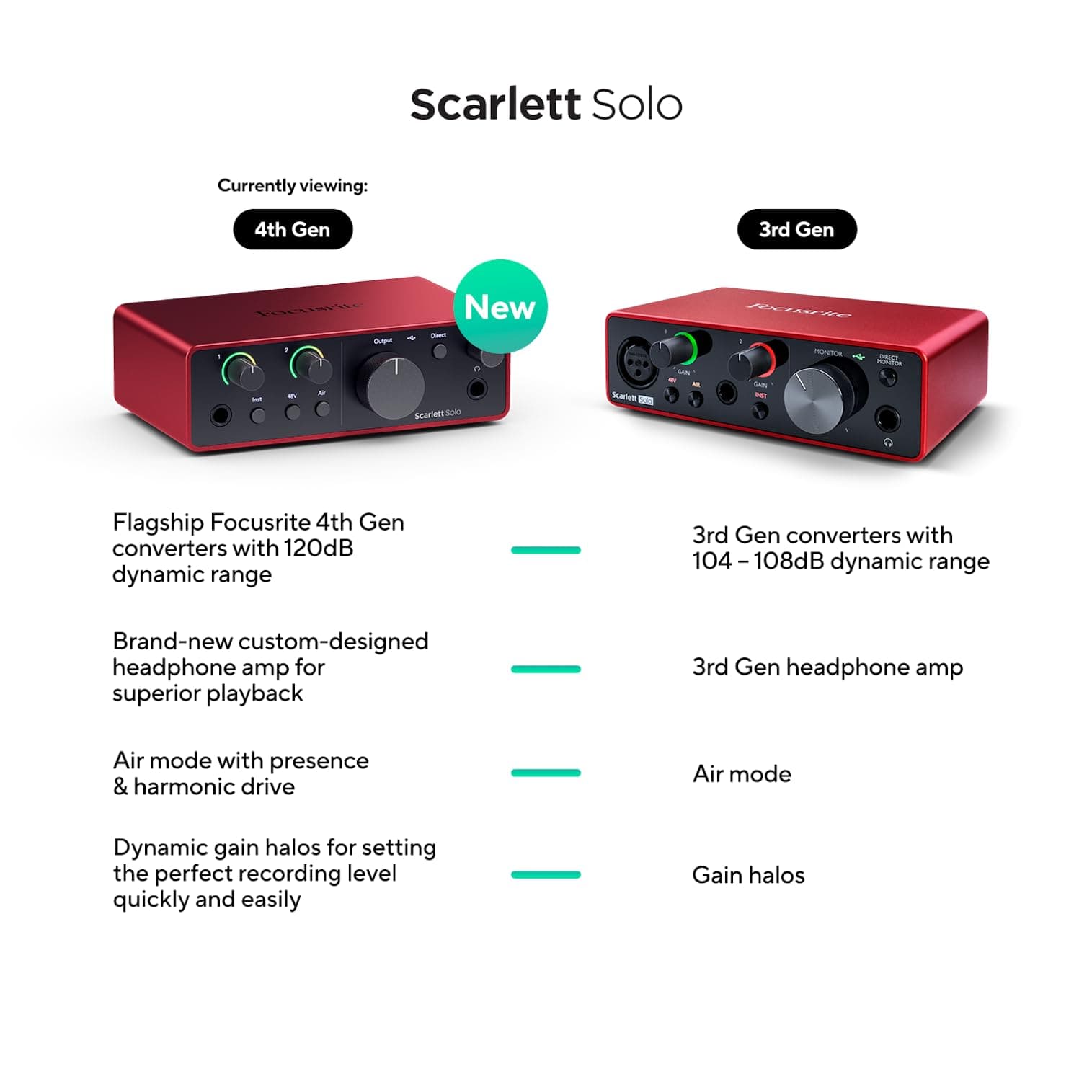Focusrite Scarlett Solo 4th Gen USB-C Audio Interface, view 4